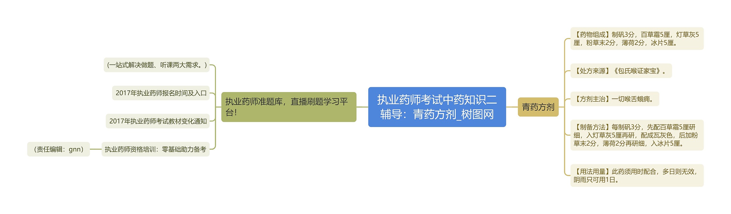 执业药师考试中药知识二辅导：青药方剂