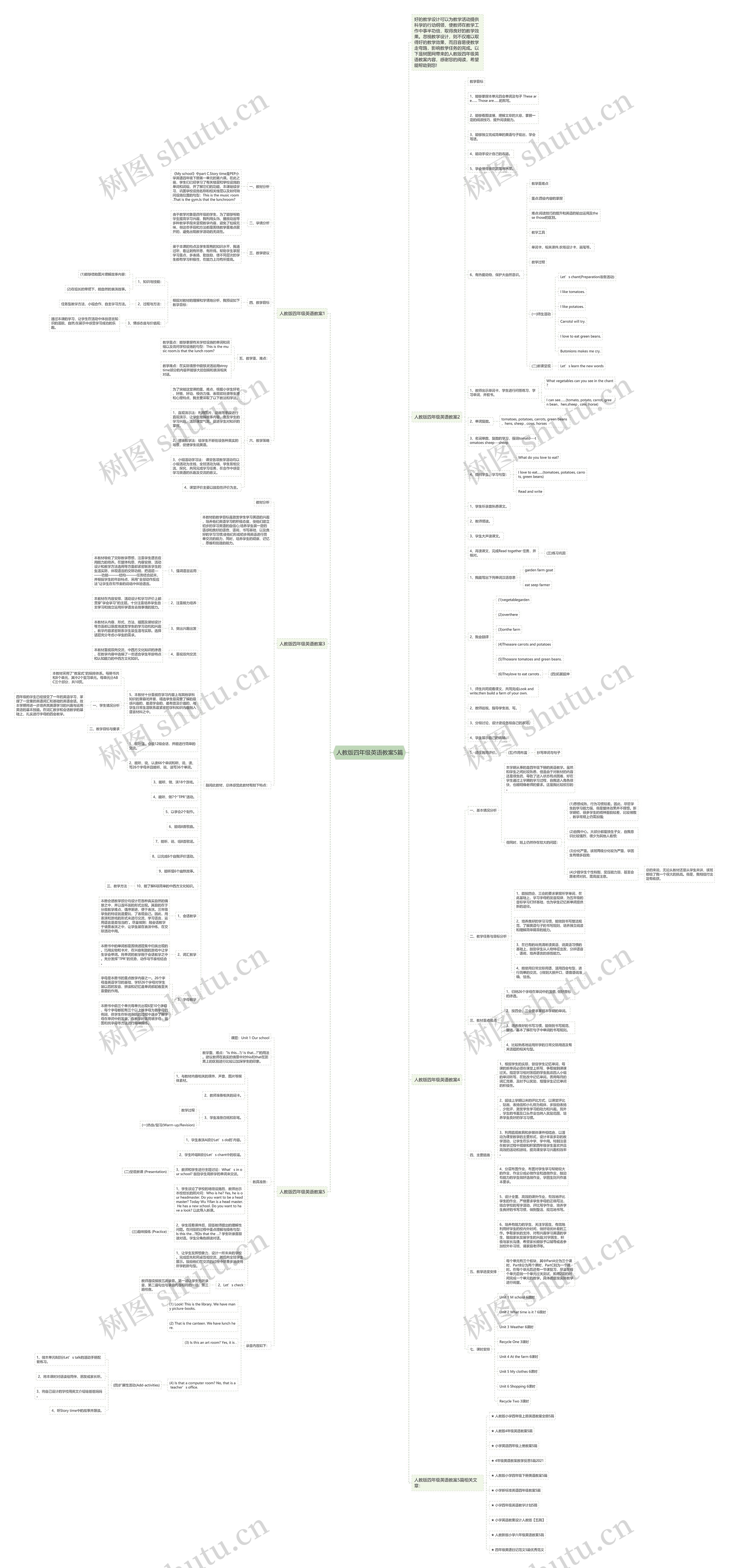 人教版四年级英语教案5篇思维导图