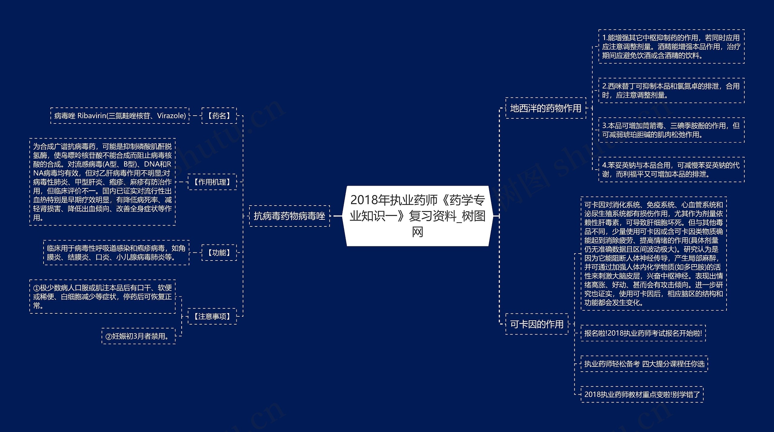 2018年执业药师《药学专业知识一》复习资料思维导图