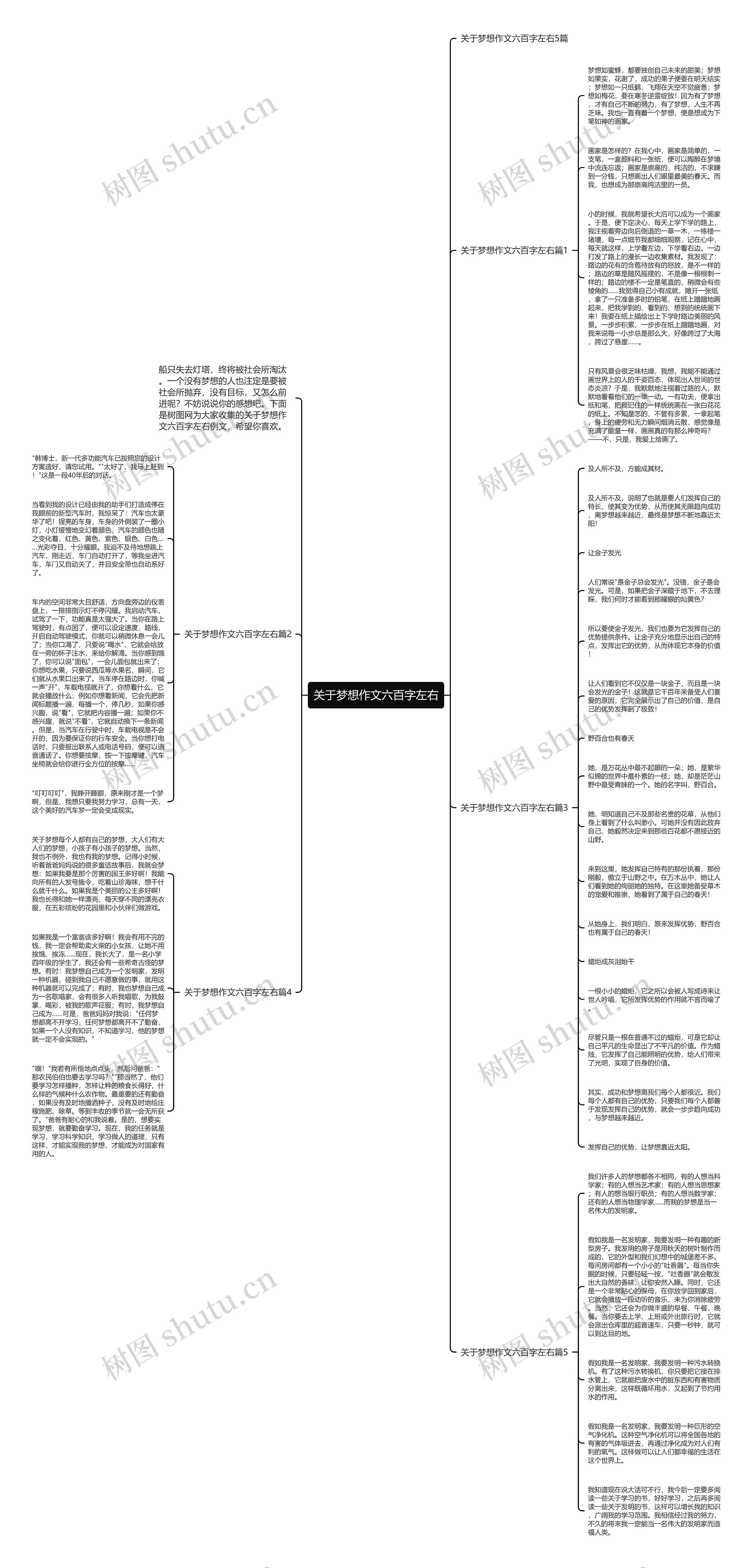 关于梦想作文六百字左右思维导图