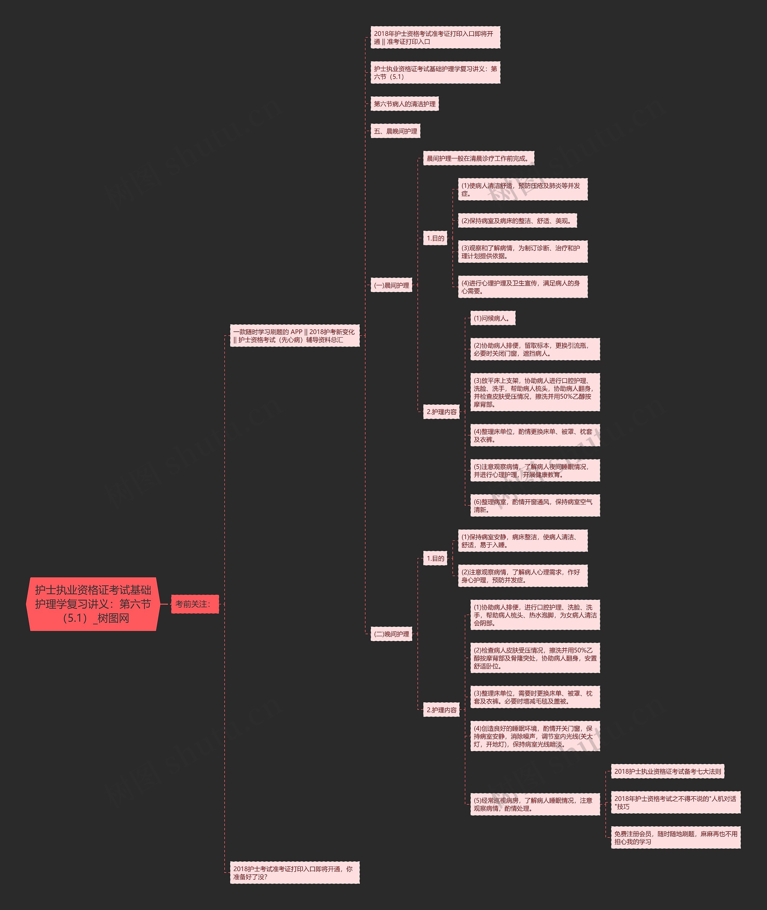 护士执业资格证考试基础护理学复习讲义:第六节(5.1) 护士执业资格证考试基础护理学复习讲义:第六节(5.1)