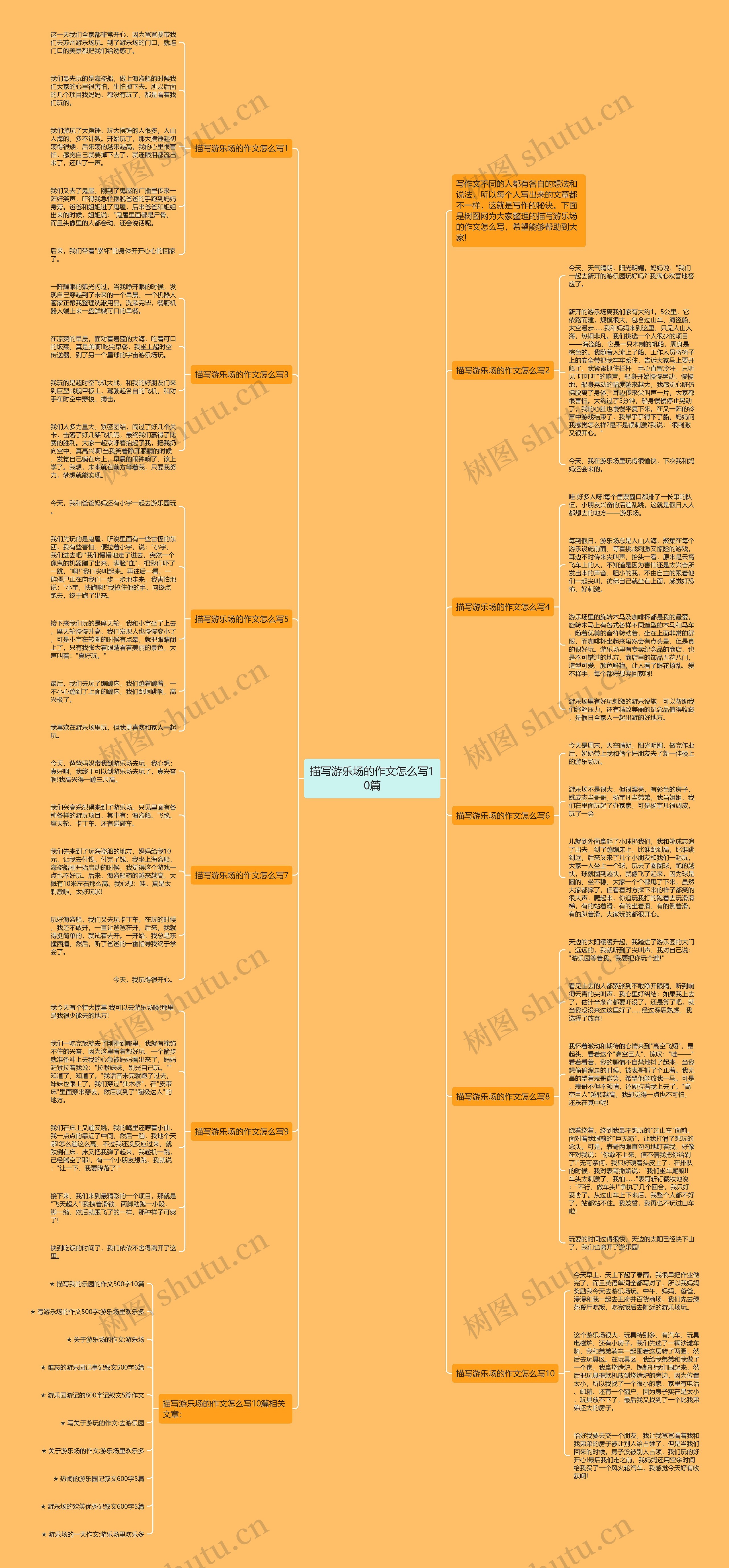 描写游乐场的作文怎么写10篇思维导图