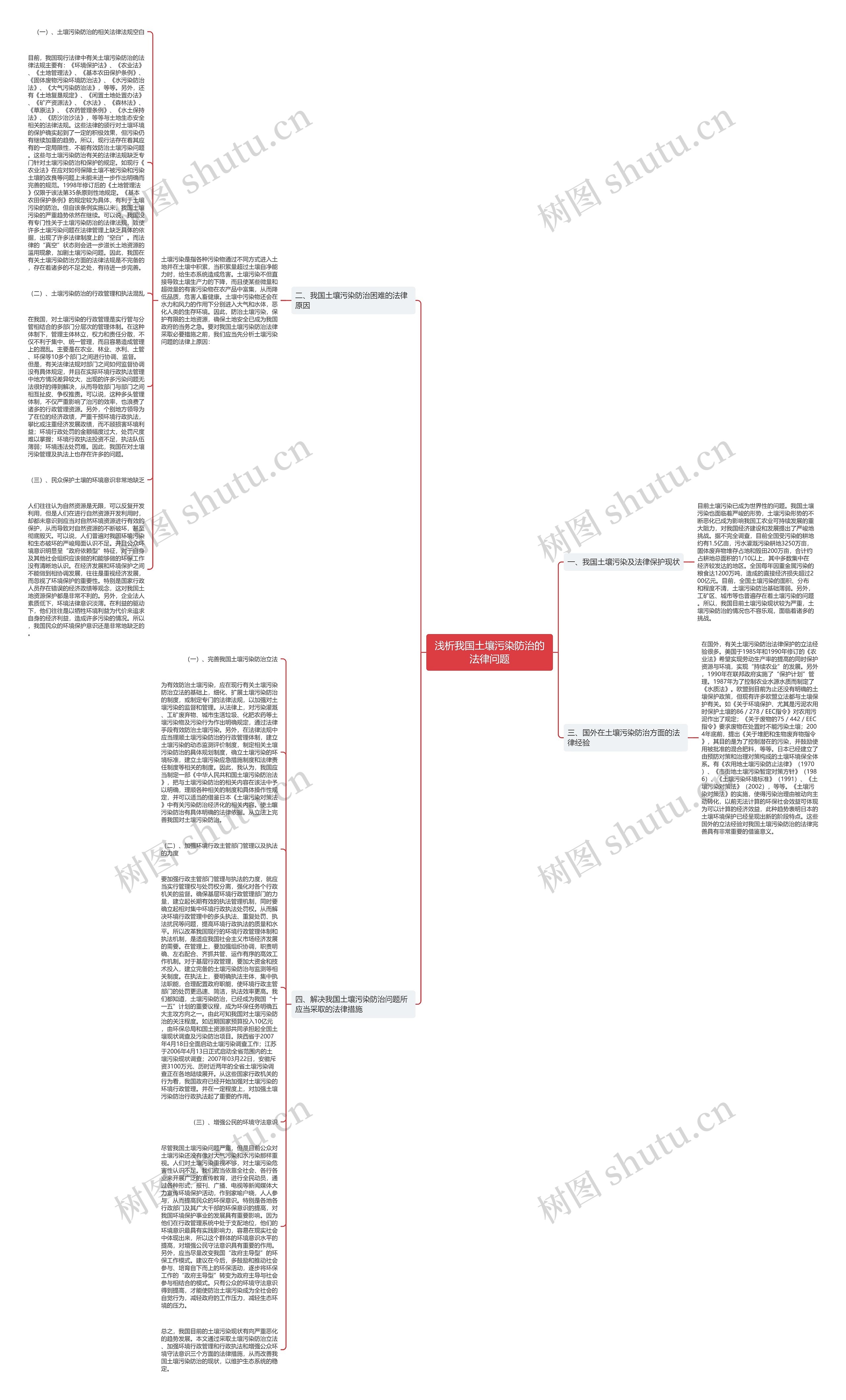 浅析我国土壤污染防治的法律问题思维导图