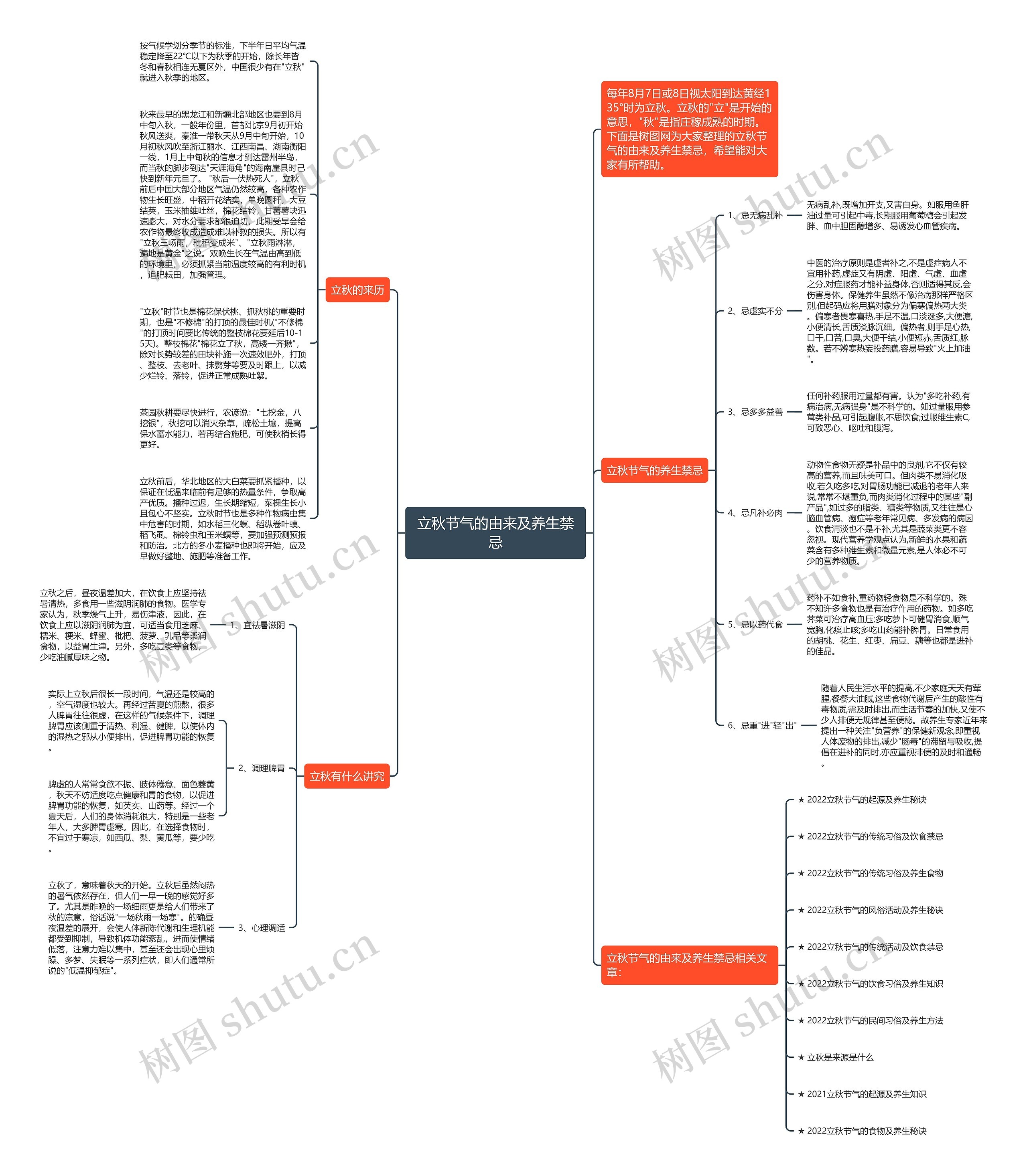 立秋节气的由来及养生禁忌思维导图