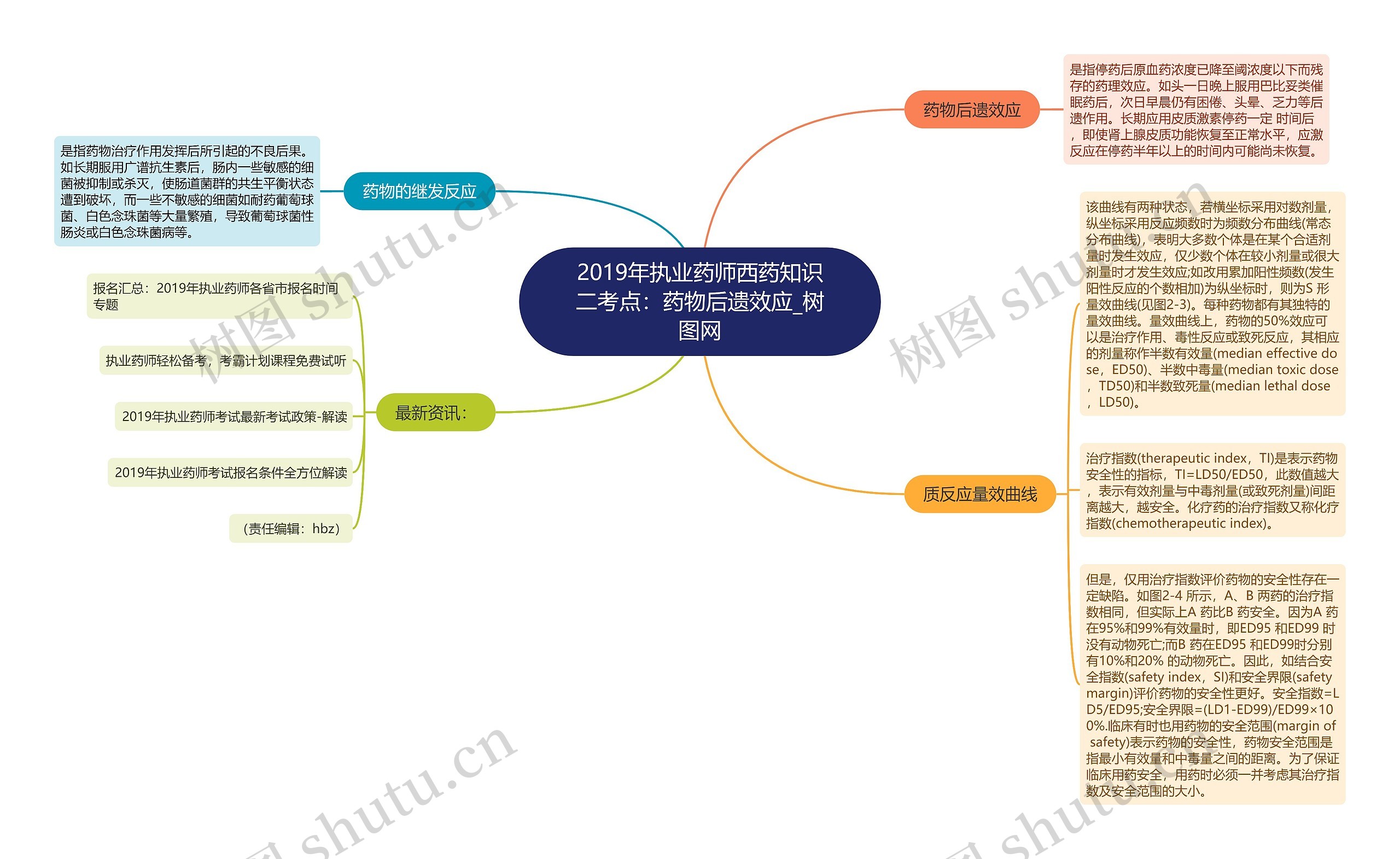 2019年执业药师西药知识二考点:药物后遗效应 2019年执业药师西药知识二考点:药物后遗效应
