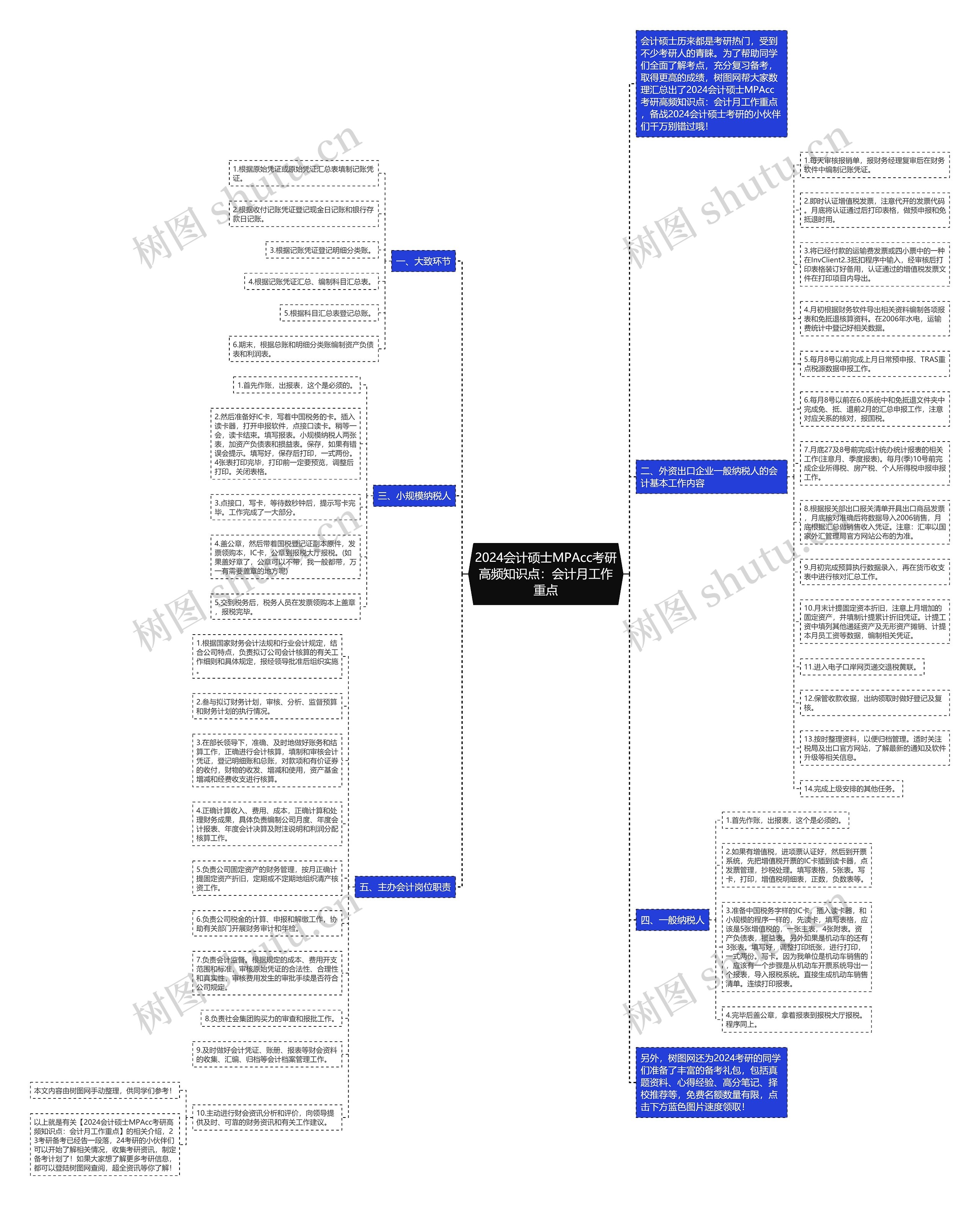 2024会计硕士MPAcc考研高频知识点：会计月工作重点思维导图