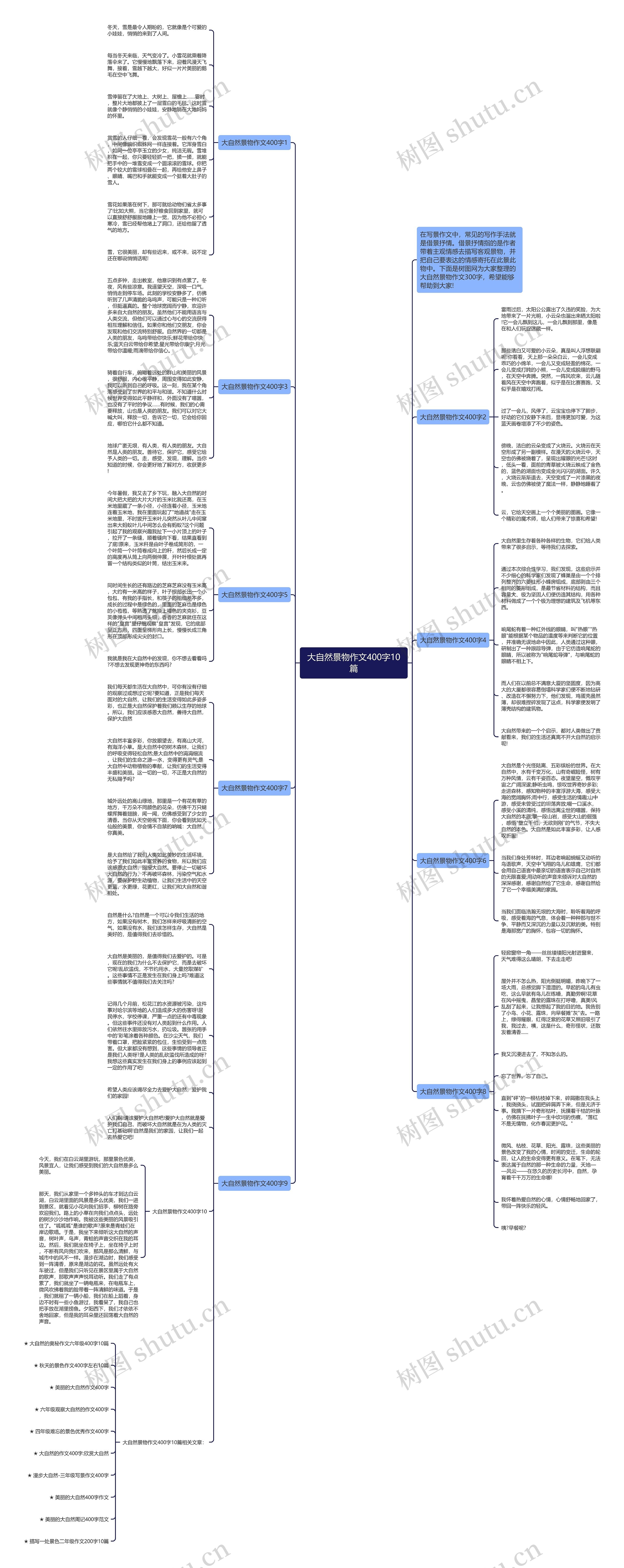 大自然景物作文400字10篇思维导图