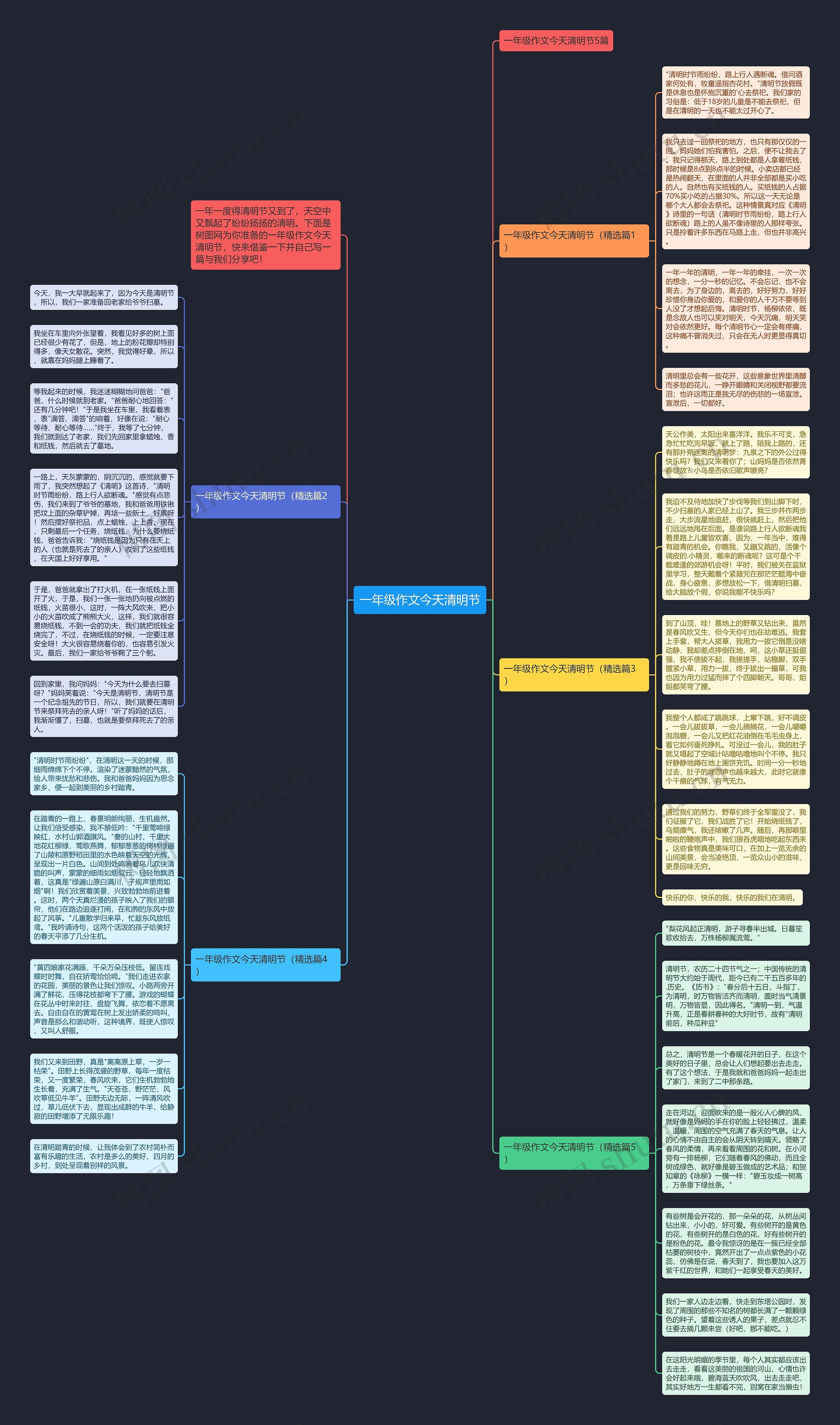 一年级作文今天清明节思维导图