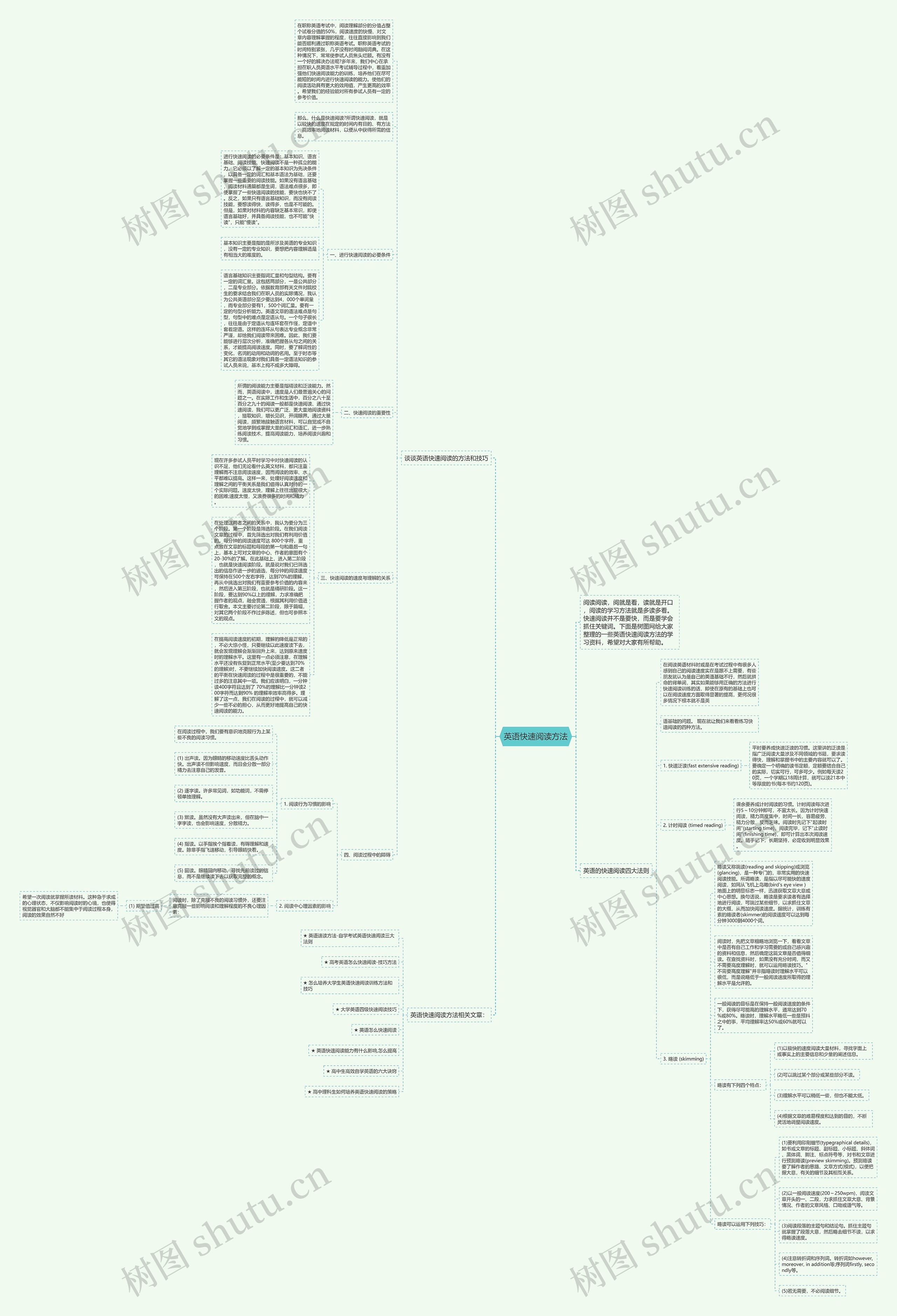 英语快速阅读方法