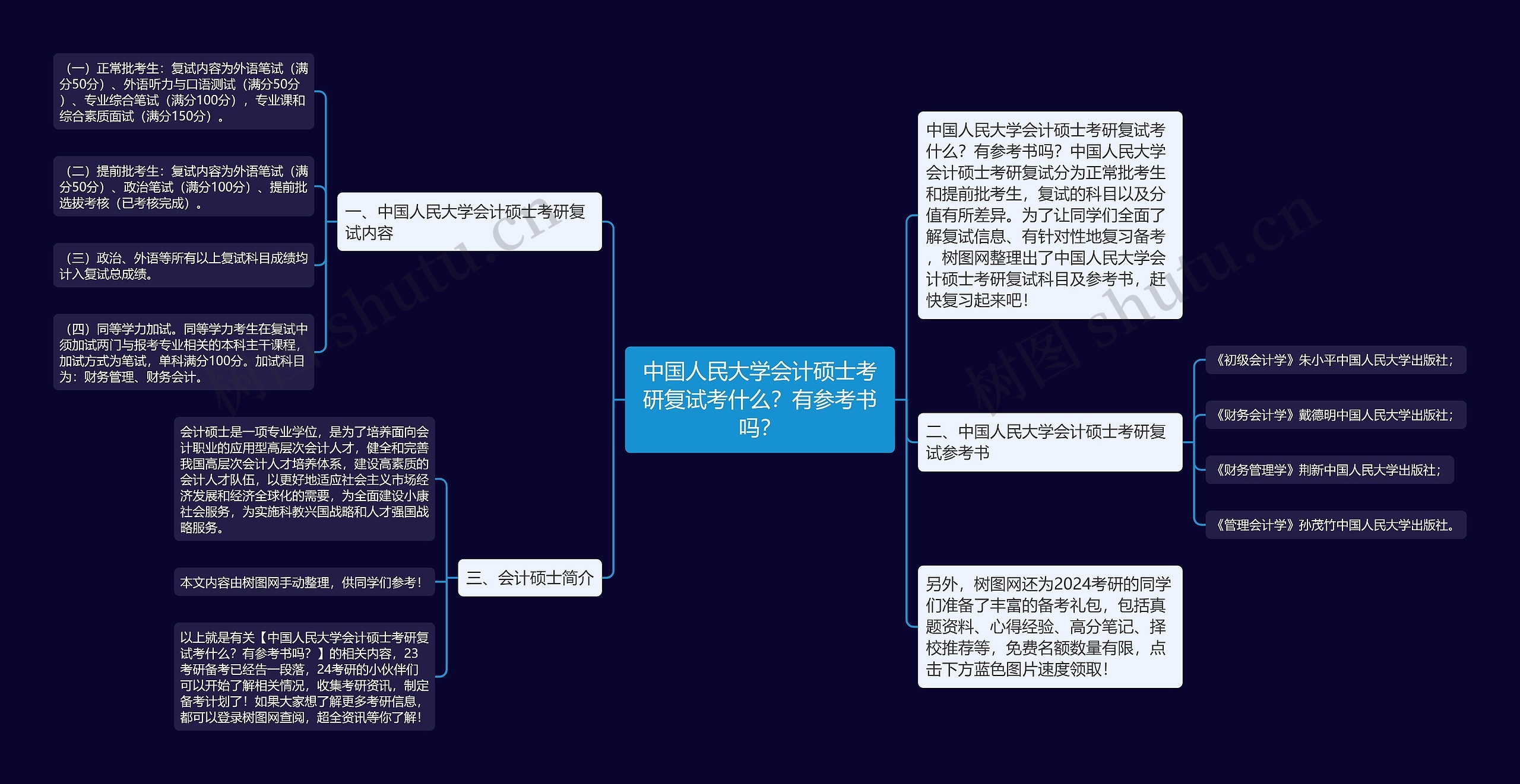 中国人民大学会计硕士考研复试考什么？有参考书吗？思维导图