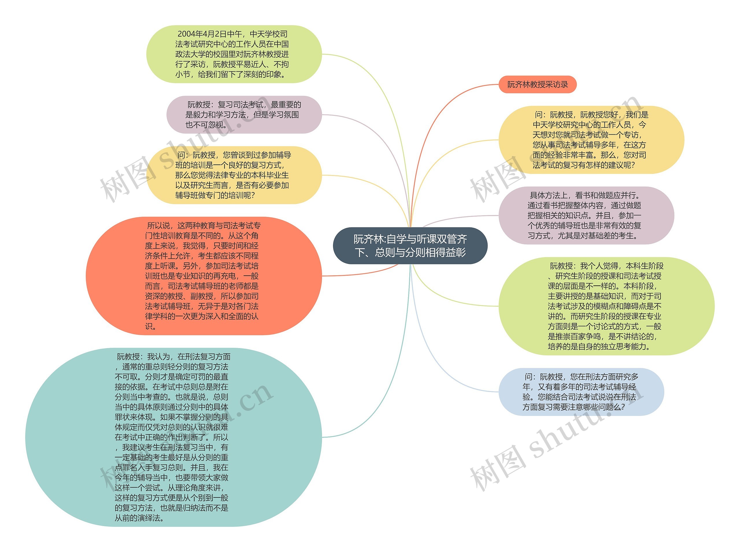 阮齐林:自学与听课双管齐下、总则与分则相得益彰