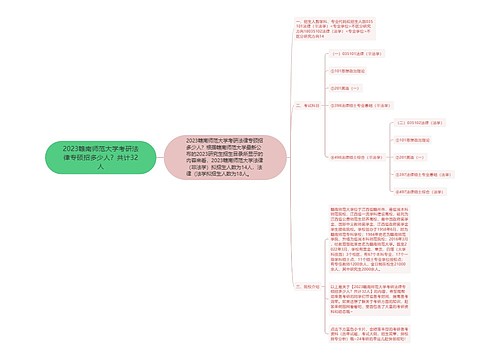 2023赣南师范大学考研法律专硕招多少人？共计32人