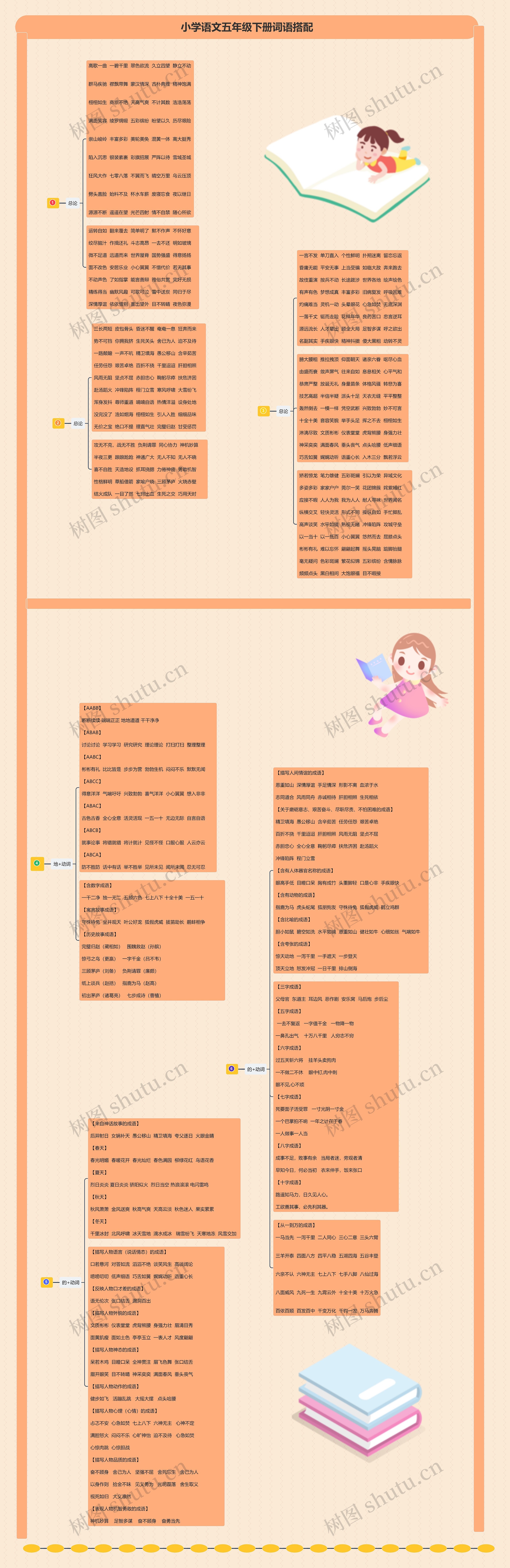 小学语文五年级下册词语搭配思维导图高清图 小学语文五年级下册词语搭配思维导图