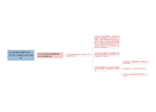 护士资格考试辅导资料：先天性心脏病的分类