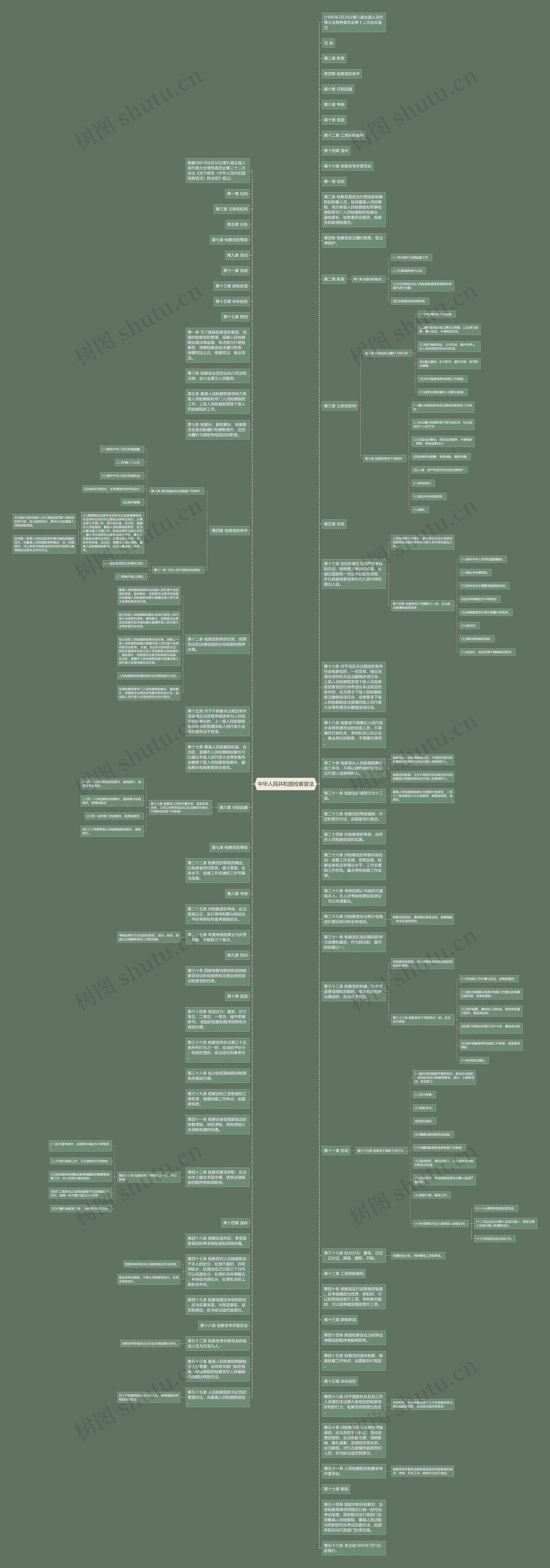 中华人民共和国检察官法思维导图