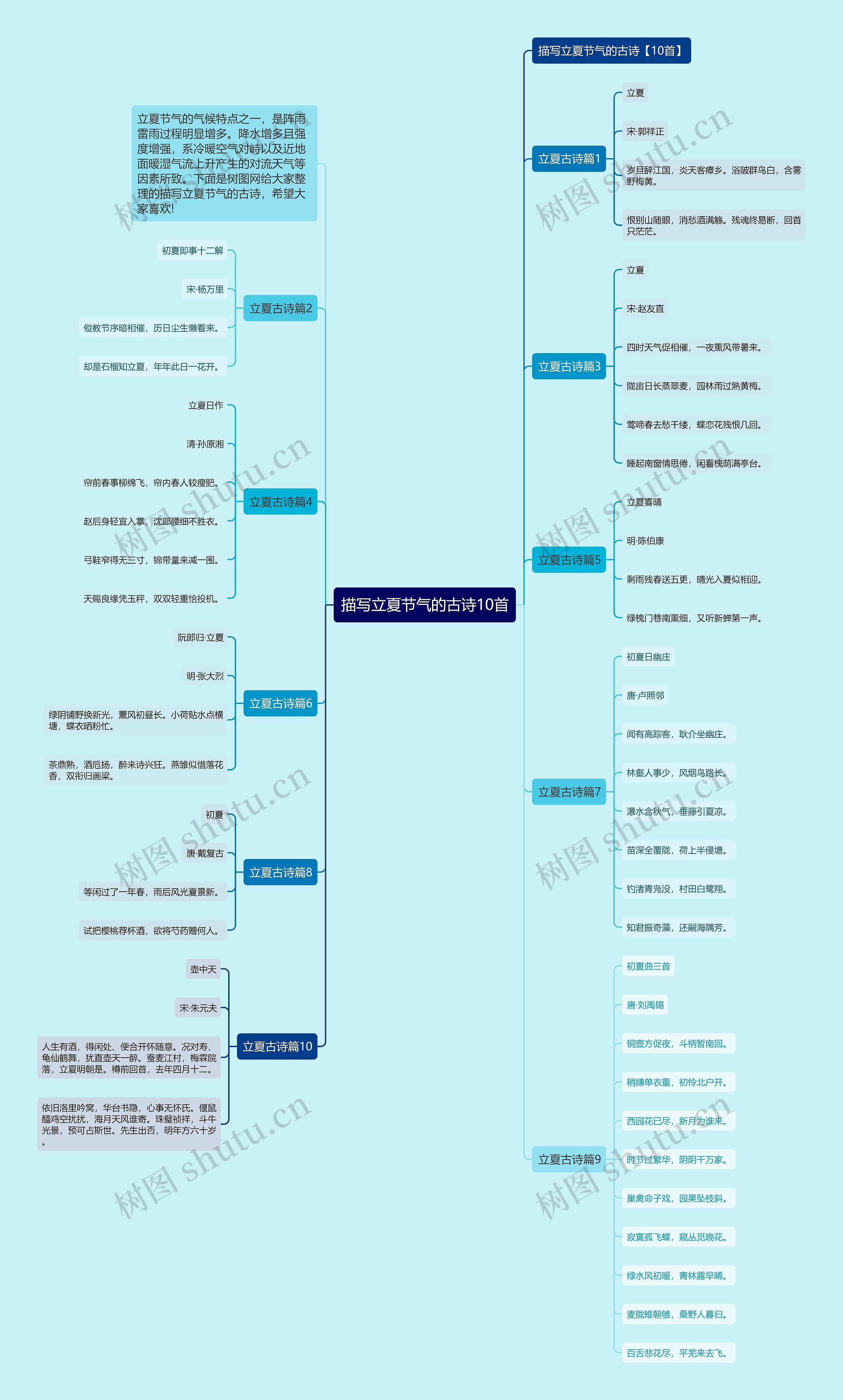 描写立夏节气的古诗10首思维导图