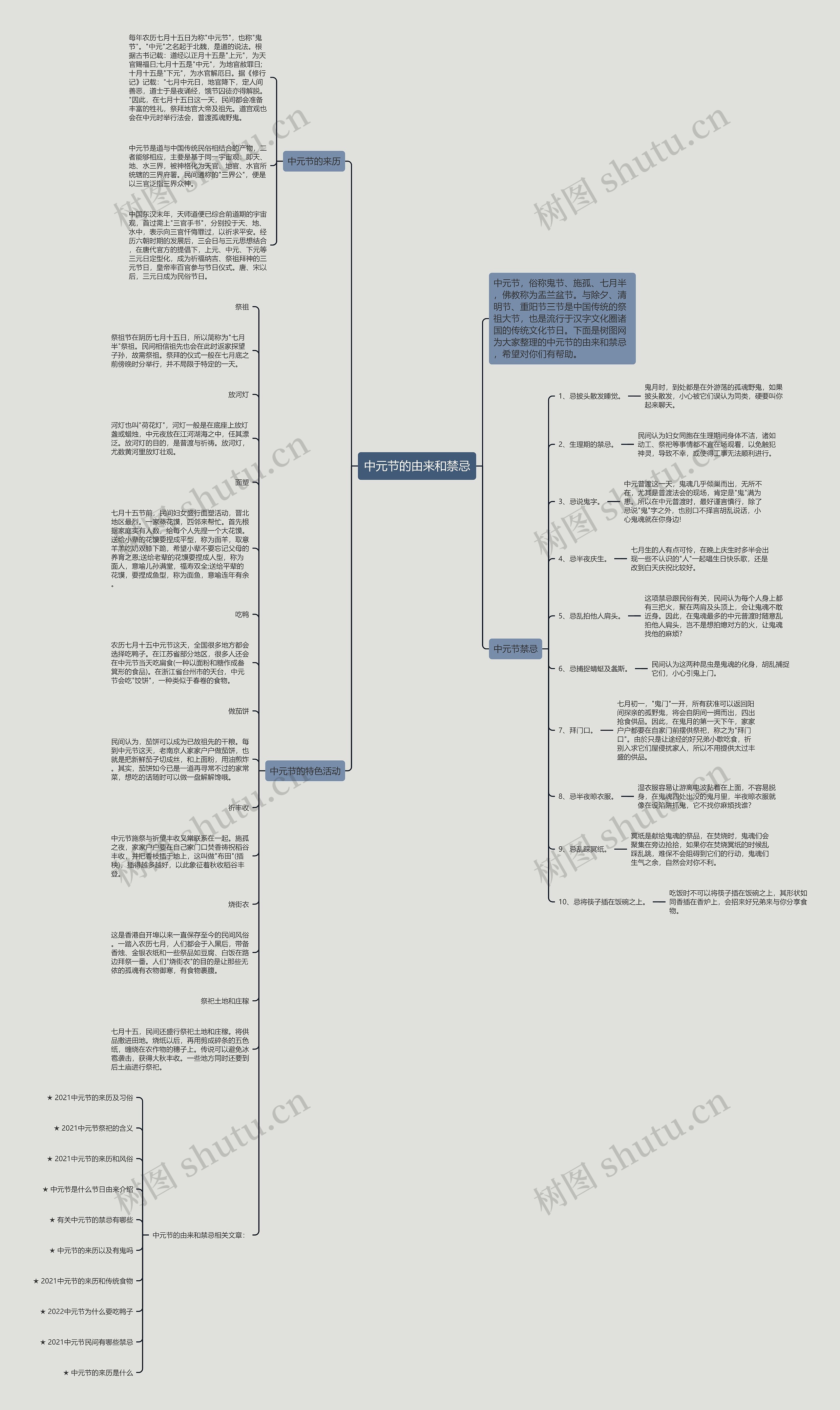 中元节的由来和禁忌思维导图