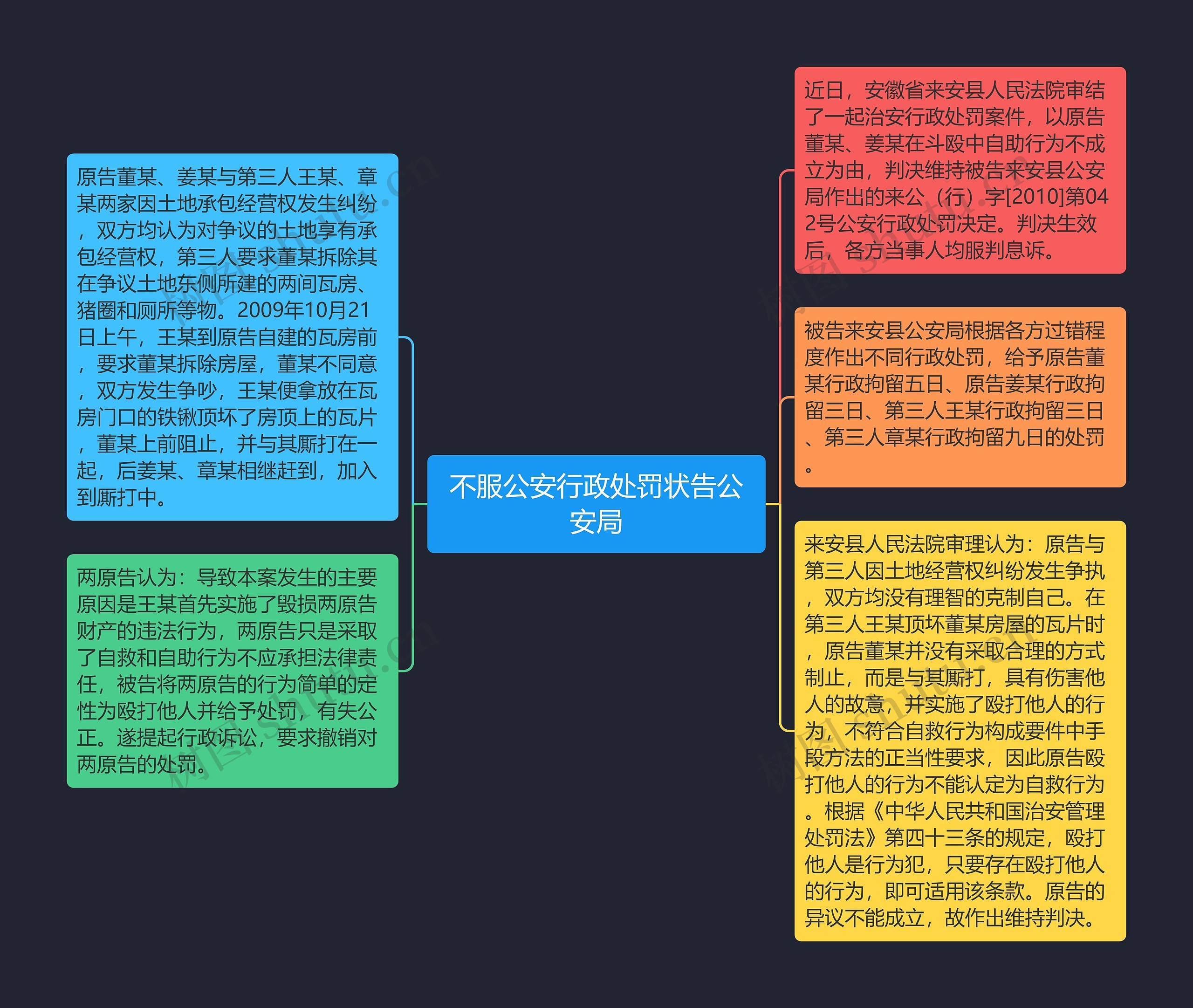 不服公安行政处罚状告公安局