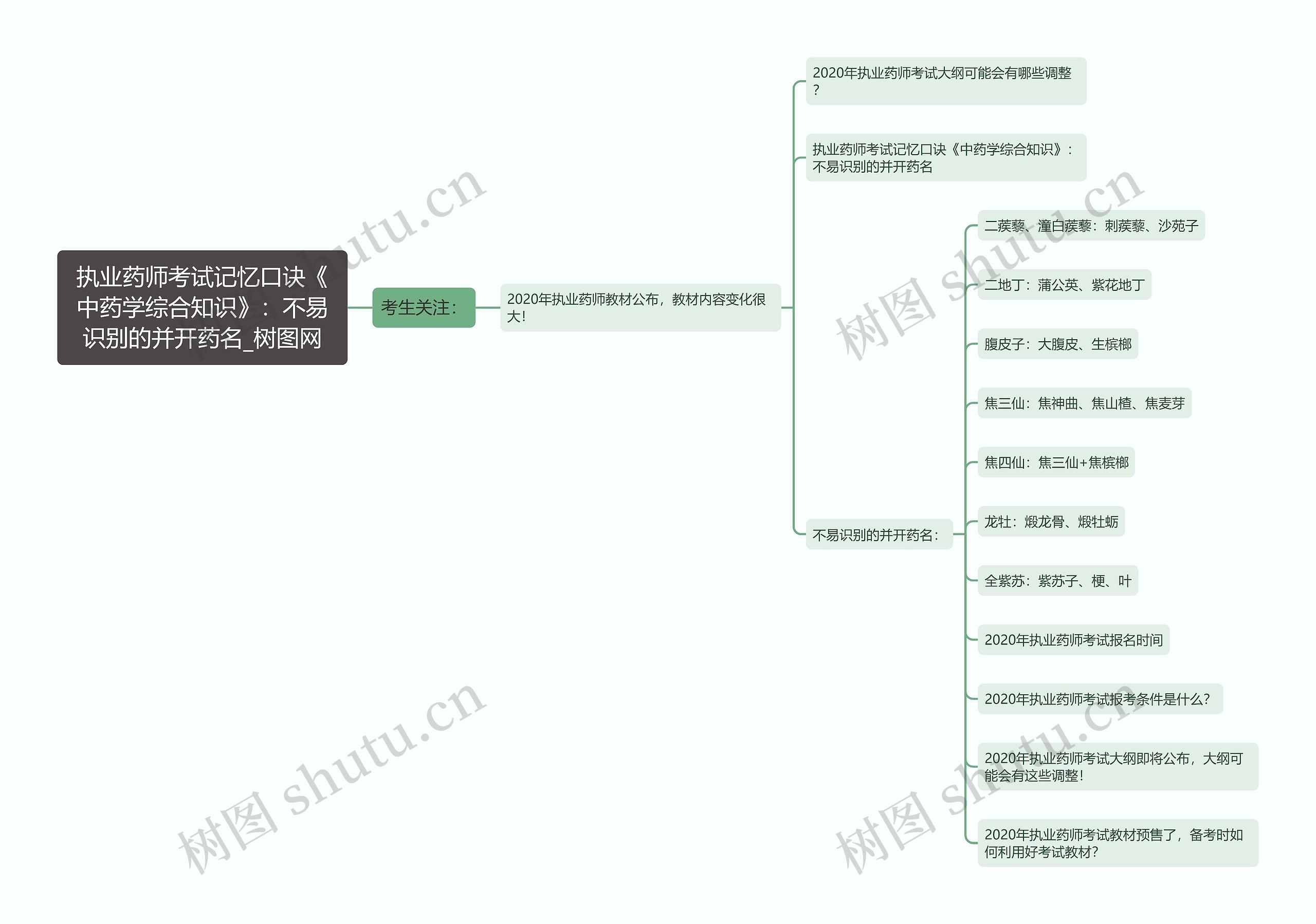 执业药师考试记忆口诀《中药学综合知识》:不易识别的并开药名 执业药师考试记忆口诀《中药学综合知识》:不易识别的并开药名