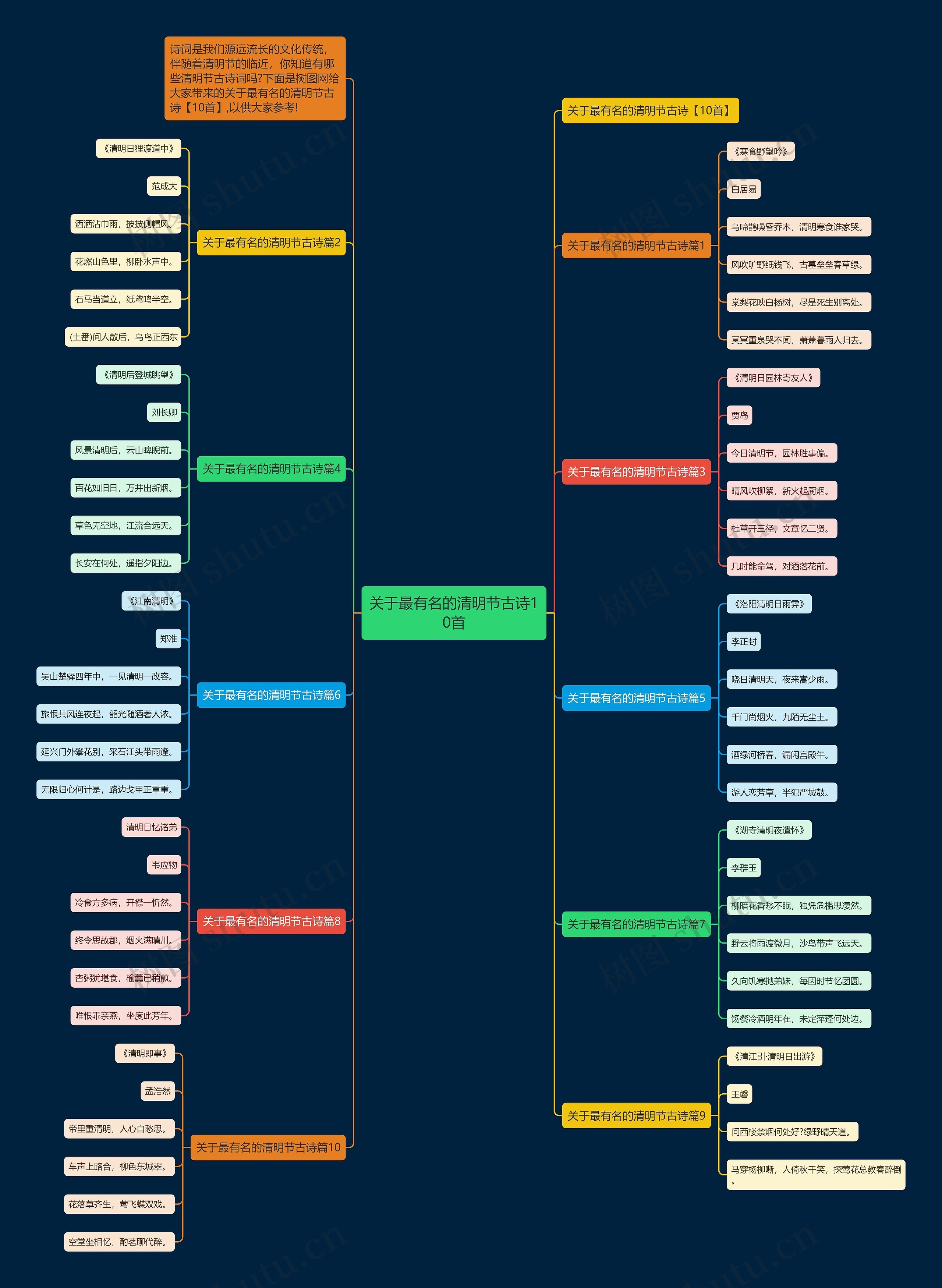关于最有名的清明节古诗10首 关于最有名的清明节古诗10首