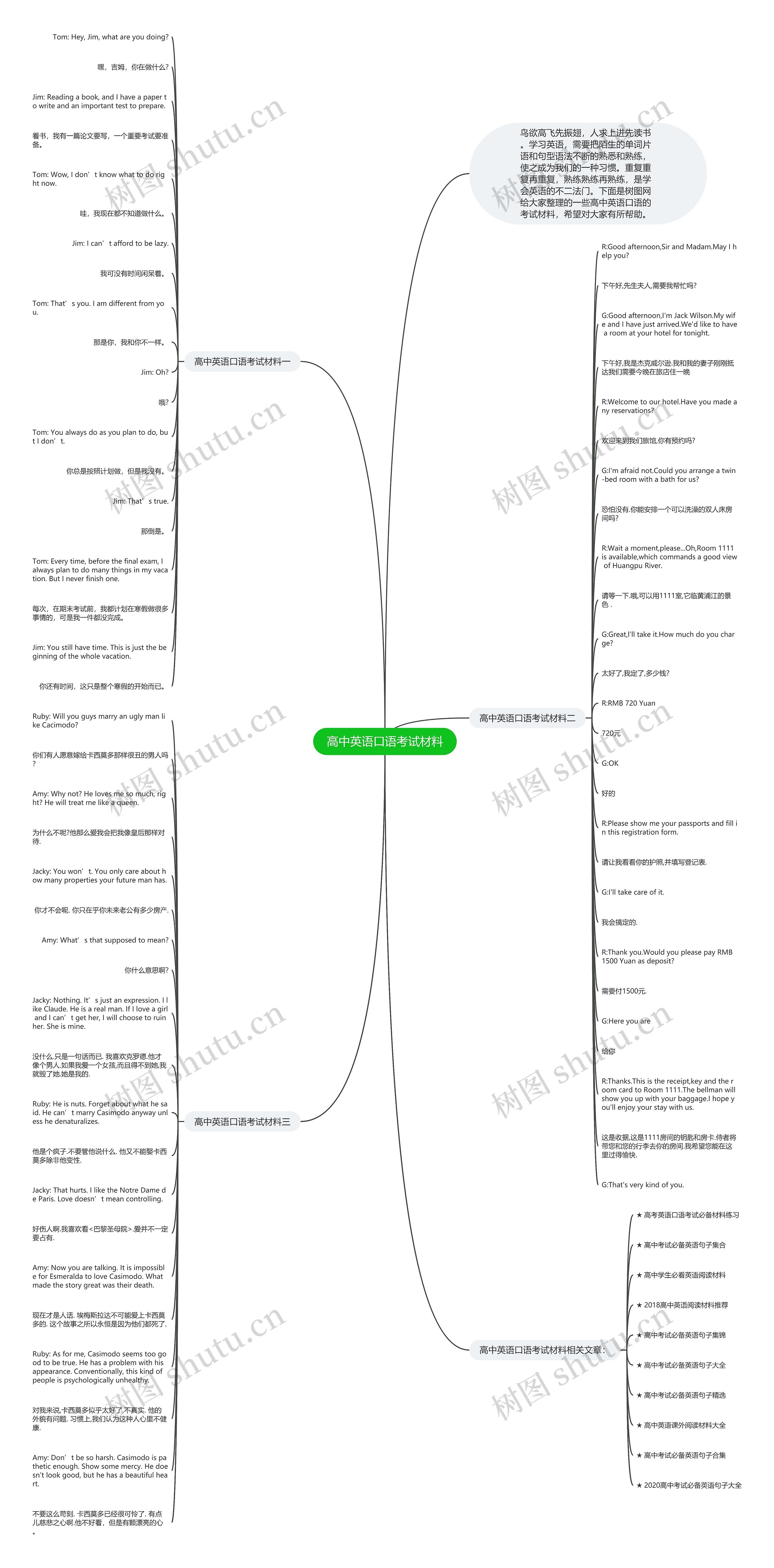 高中英语口语考试材料思维导图高清图 高中英语口语考试材料思维导图