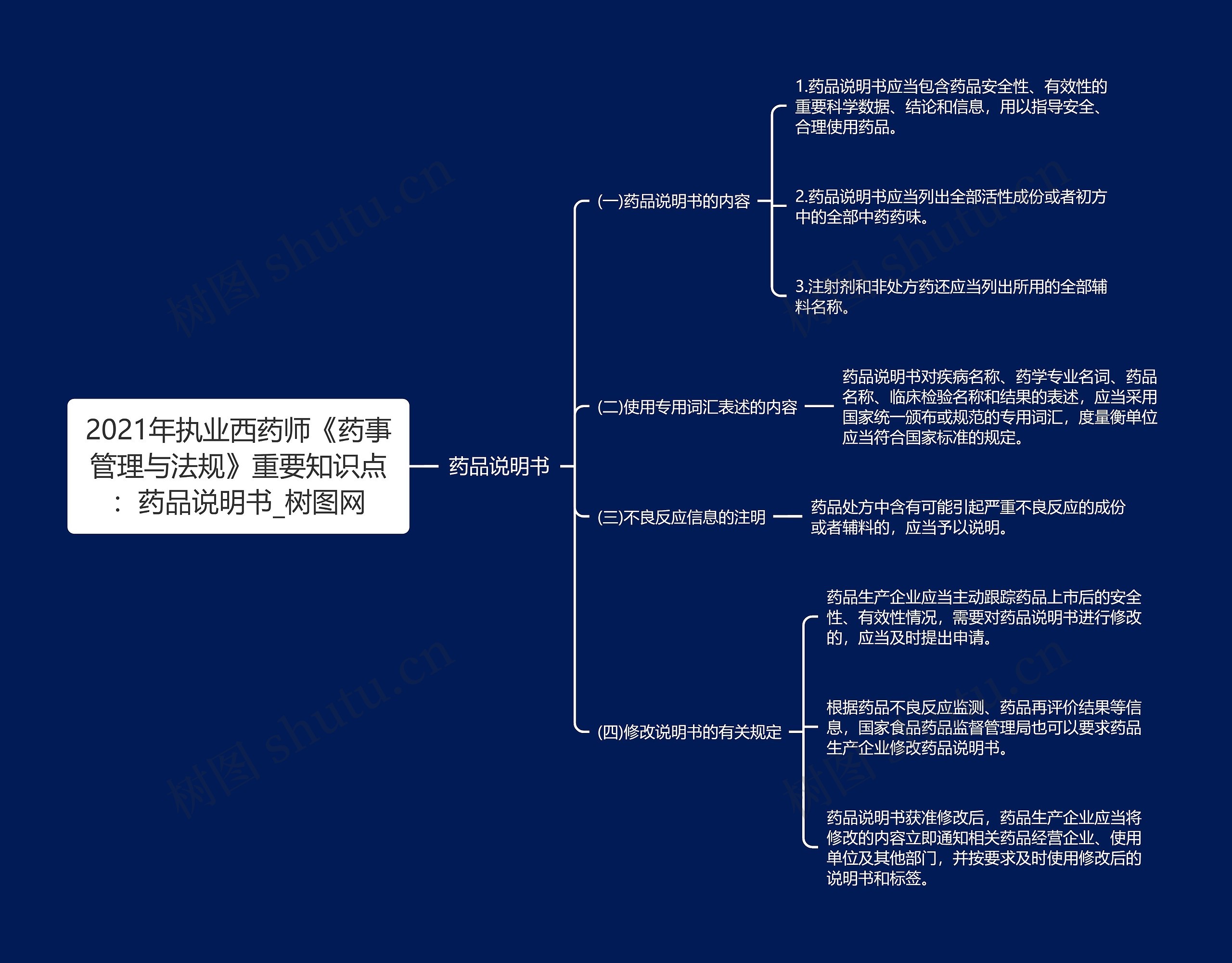 2021年执业西药师《药事管理与法规》重要知识点：药品说明书思维导图