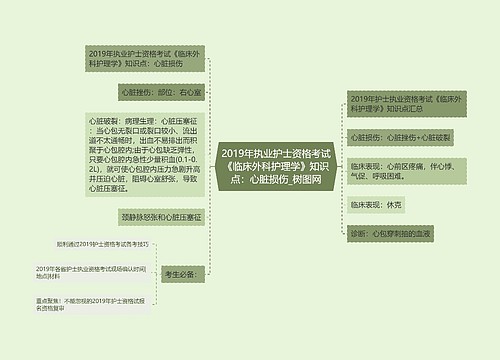 2019年执业护士资格考试《临床外科护理学》知识点：心脏损伤