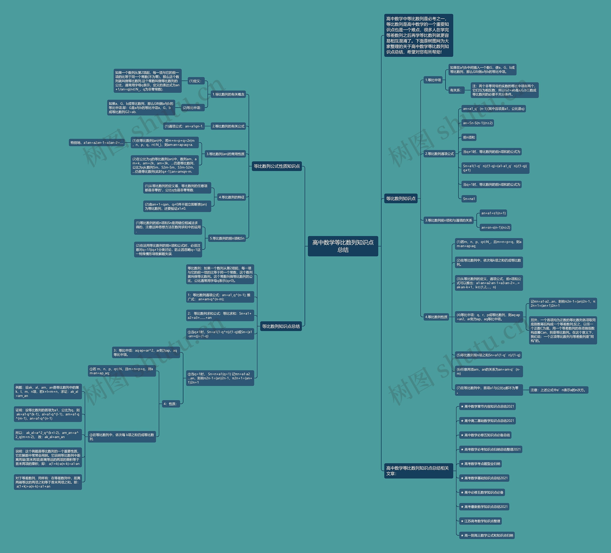高中数学等比数列知识点总结