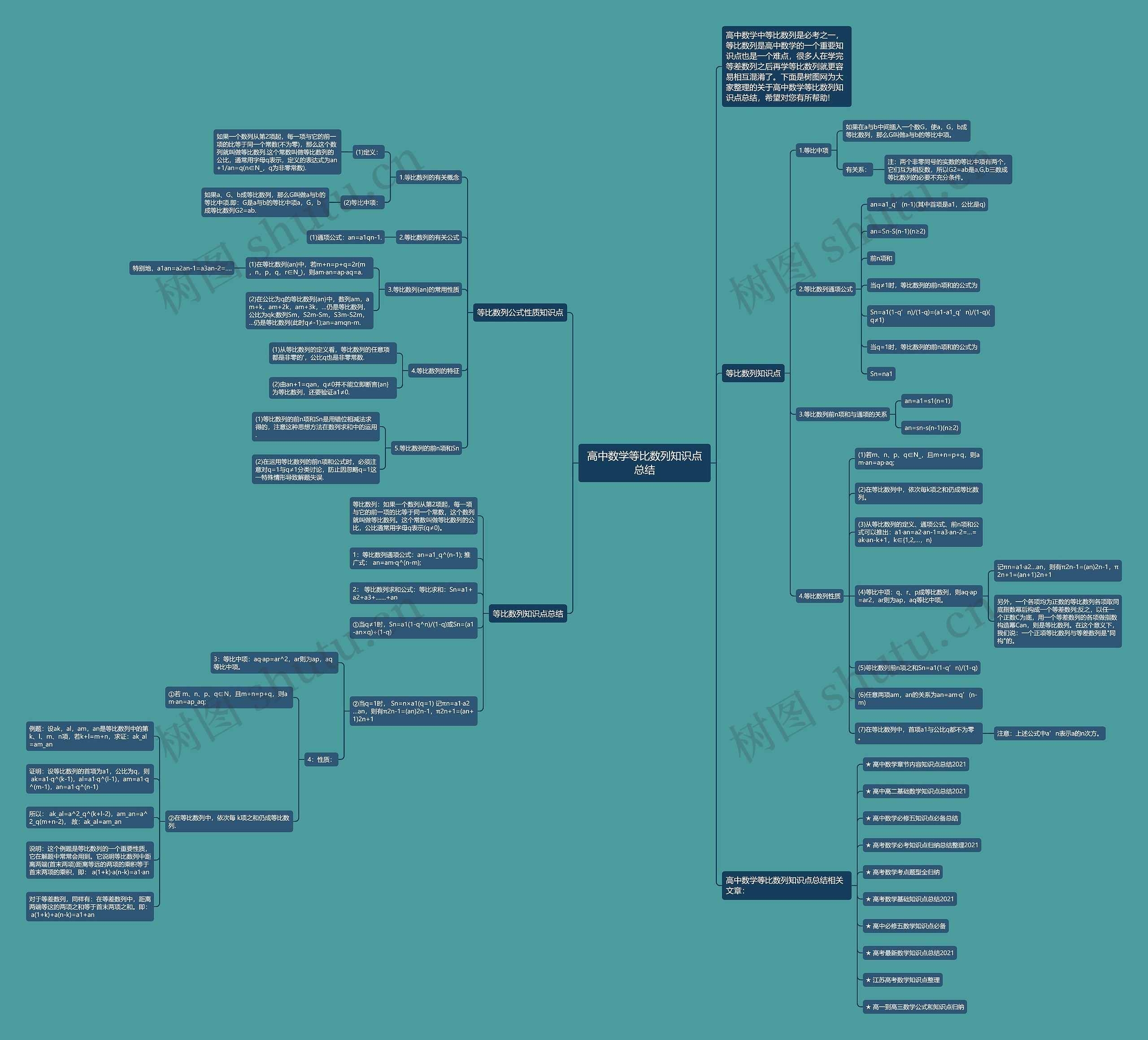 高中数学等比数列知识点总结 高中数学等比数列知识点总结