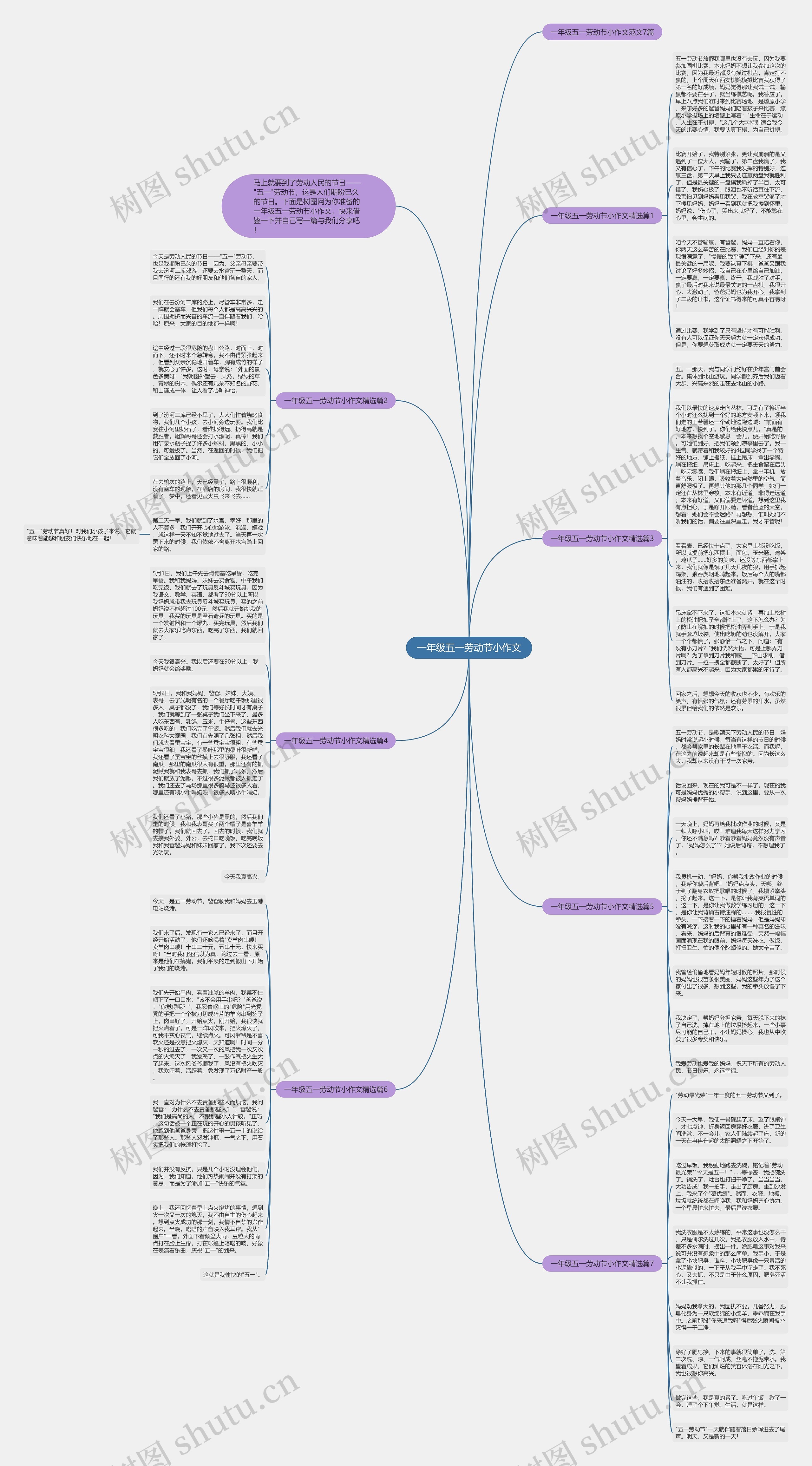 一年级五一劳动节小作文思维导图