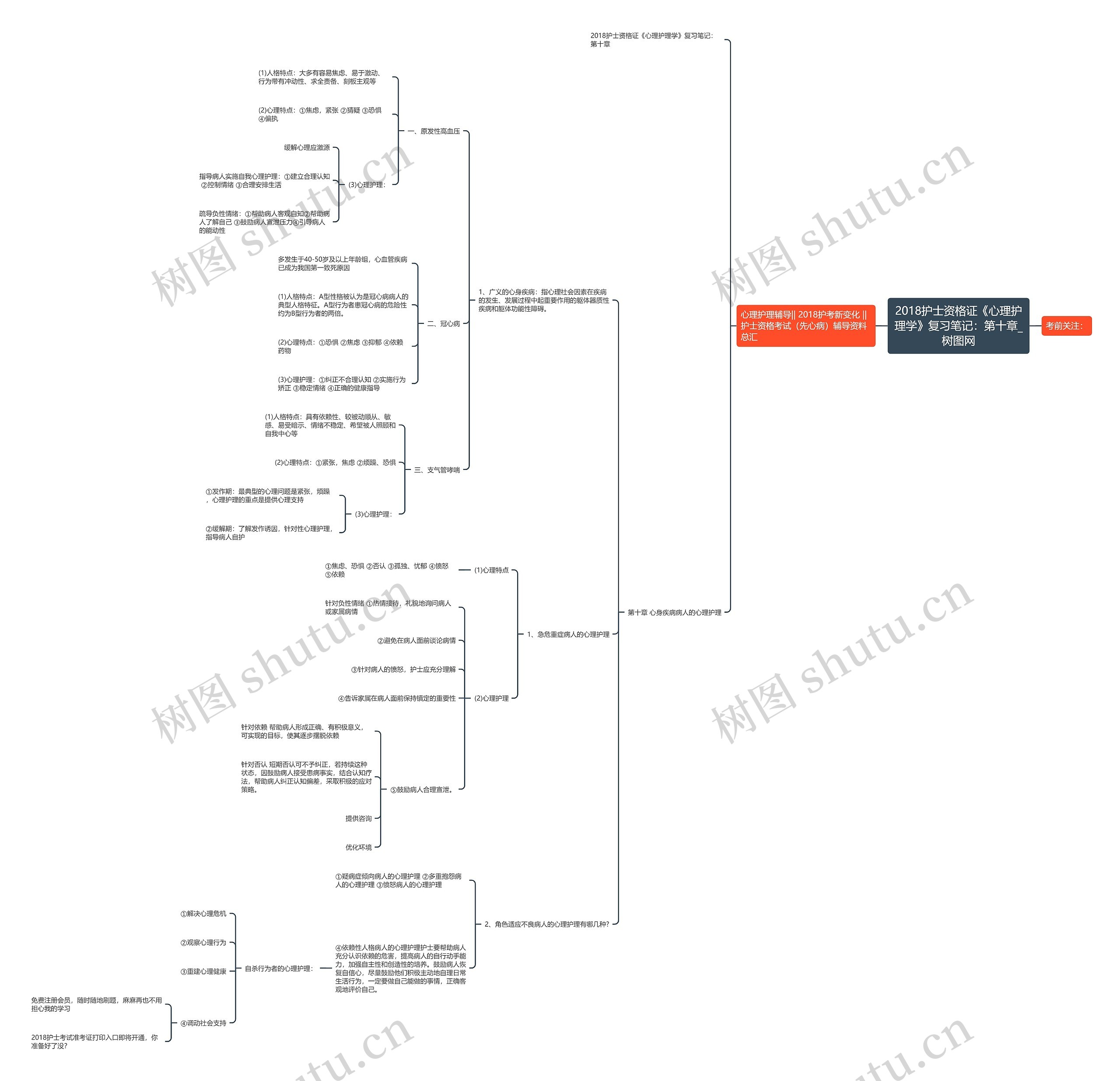 2018护士资格证《心理护理学》复习笔记：第十章思维导图