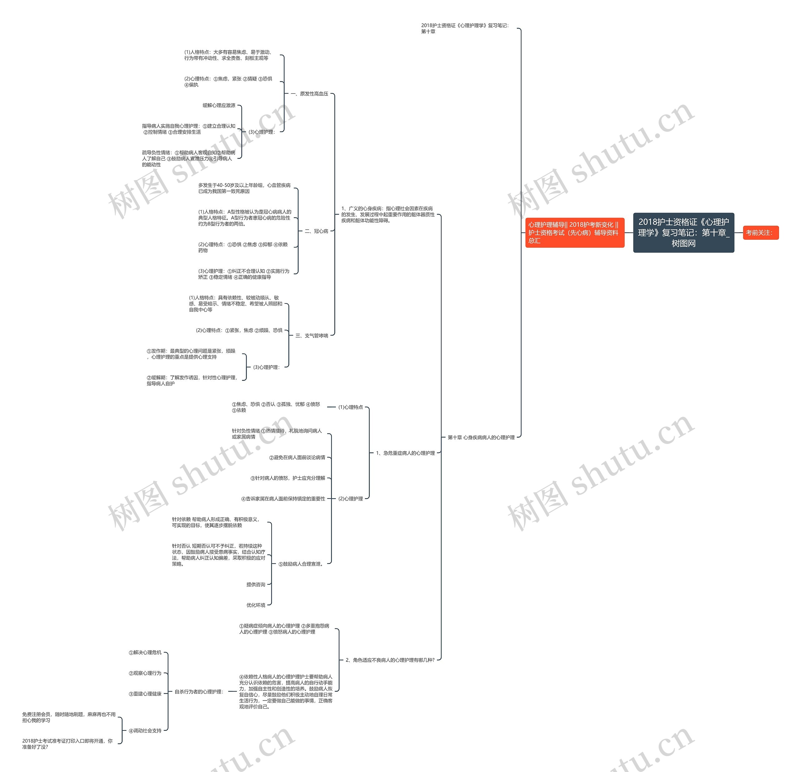 2018护士资格证《心理护理学》复习笔记:第十章 2018护士资格证《心理护理学》复习笔记:第十章