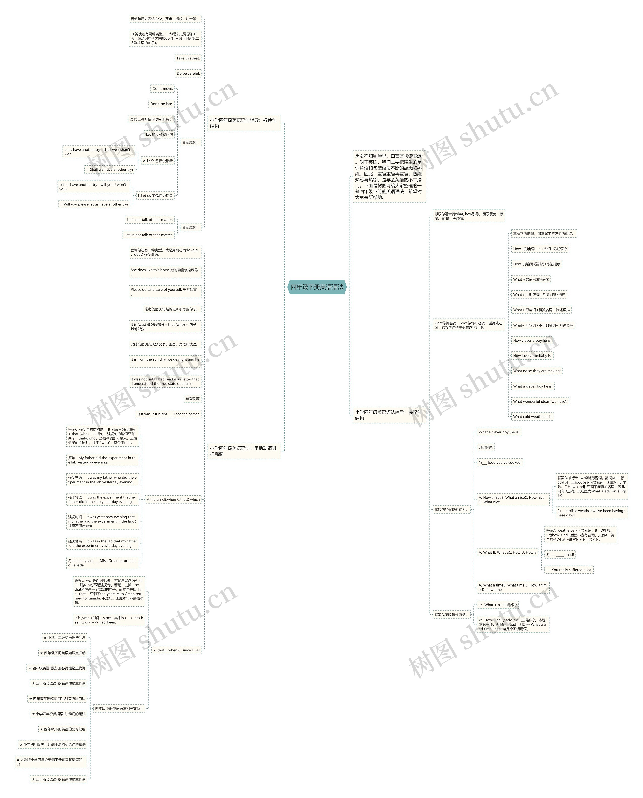 四年级下册英语语法思维导图