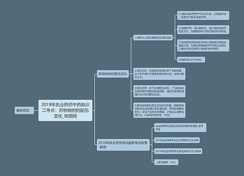 2019年执业药师中药知识二考点：药物制剂的配伍变化