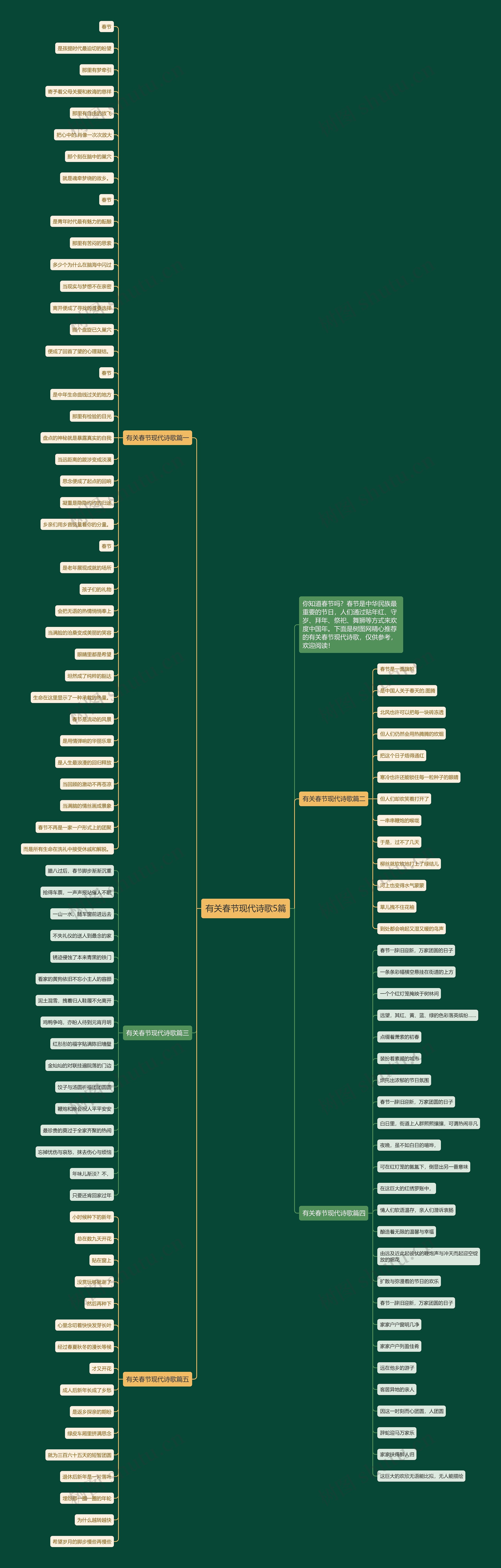 有关春节现代诗歌5篇思维导图