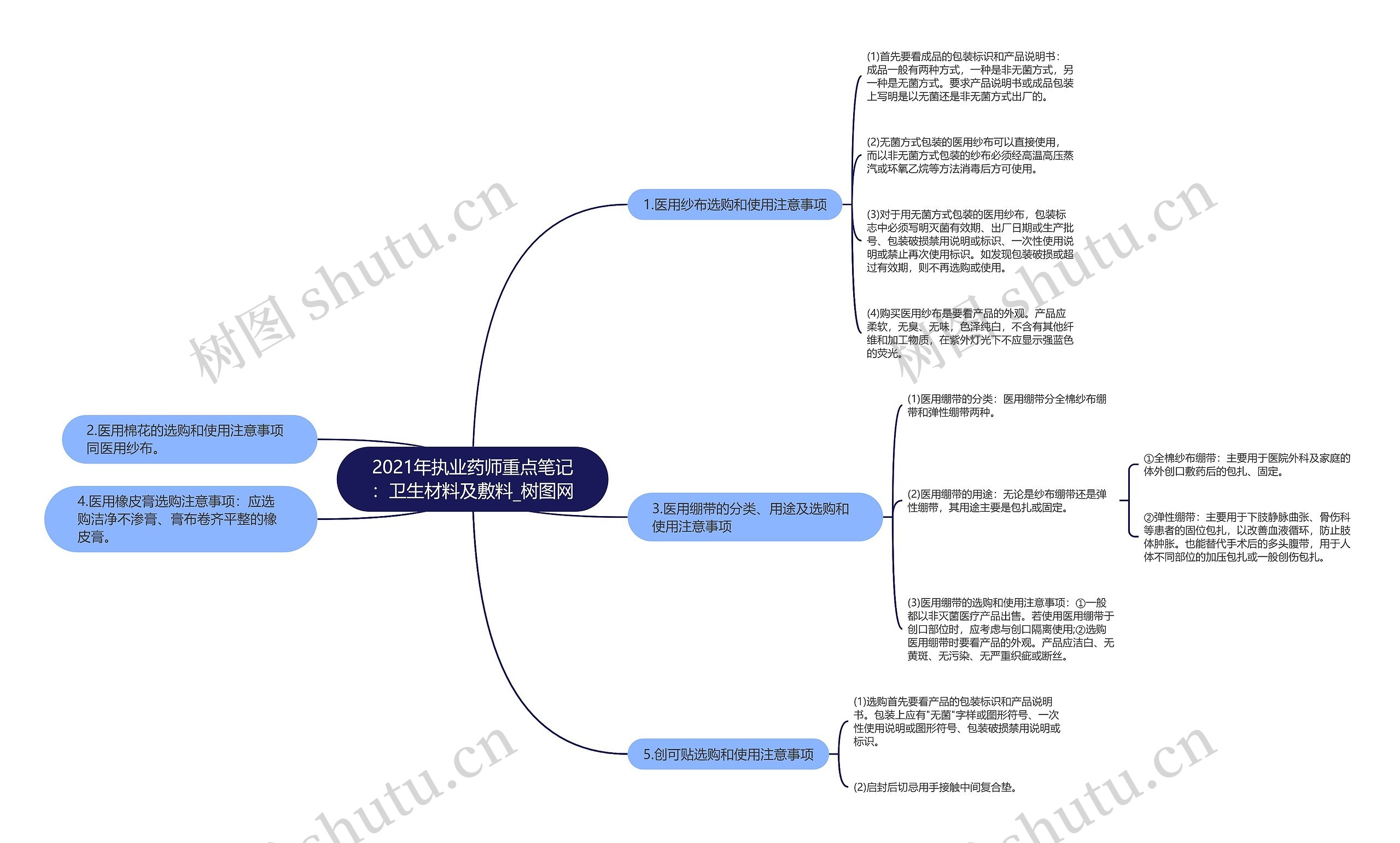 2021年执业药师重点笔记:卫生材料及敷料 2021年执业药师重点笔记:卫生材料及敷料