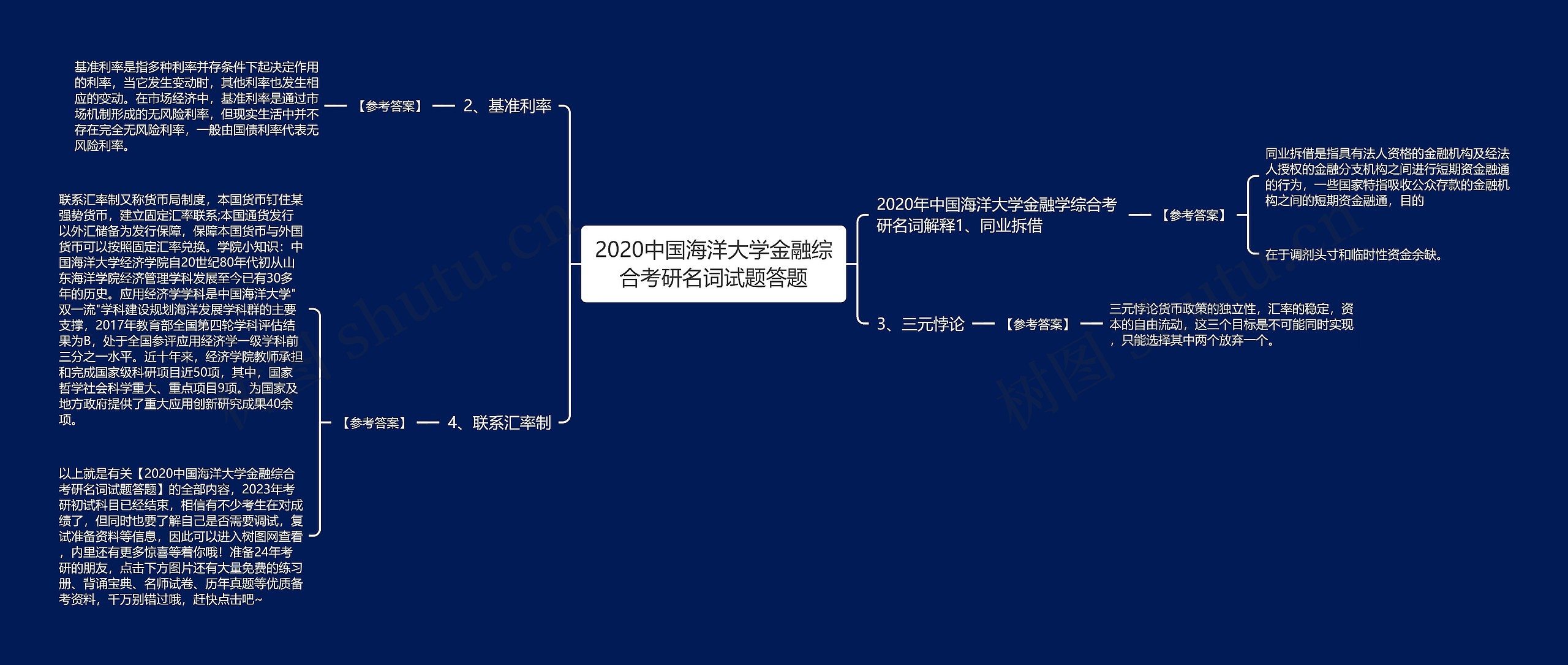 2020中国海洋大学金融综合考研名词试题答题