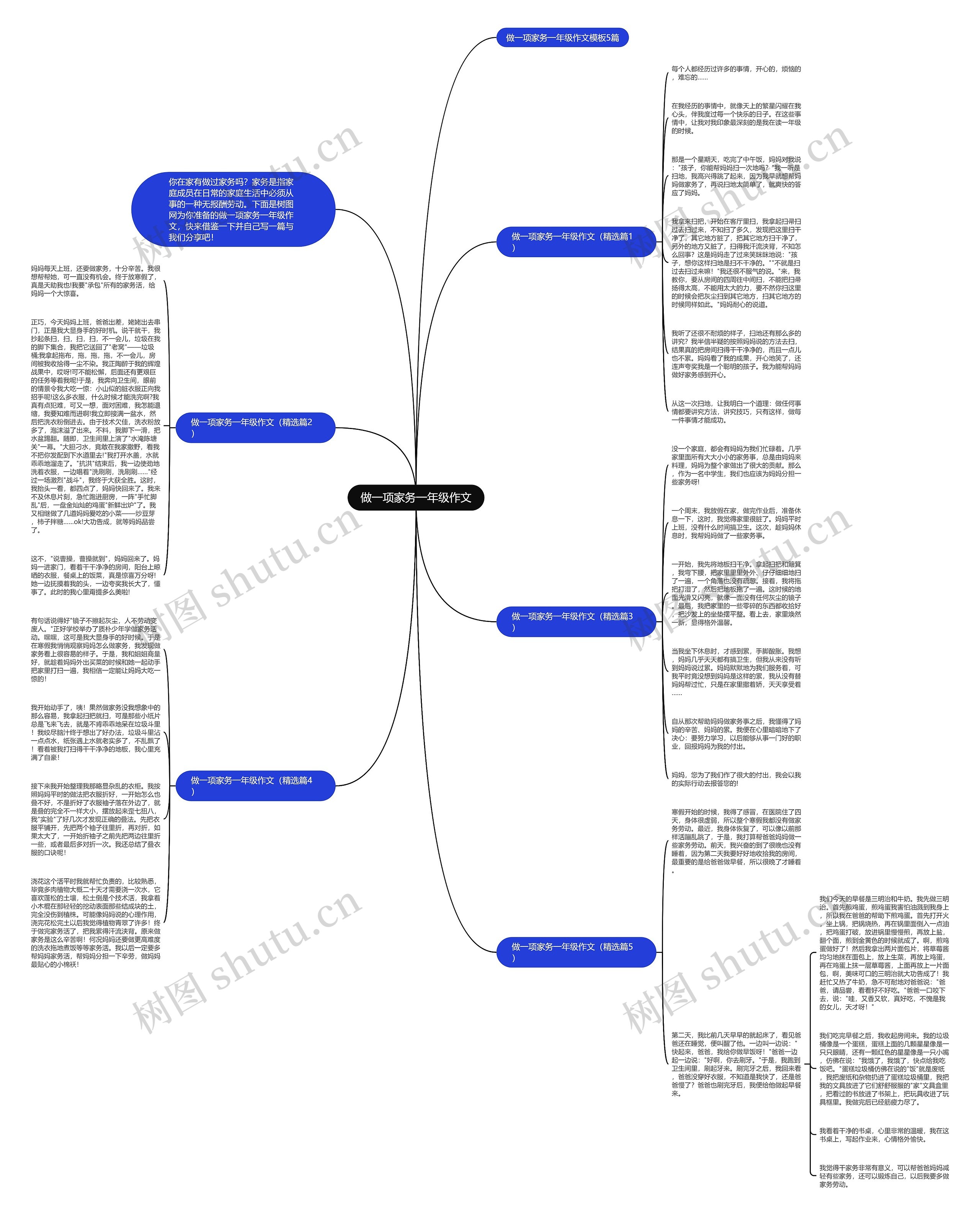 做一项家务一年级作文思维导图
