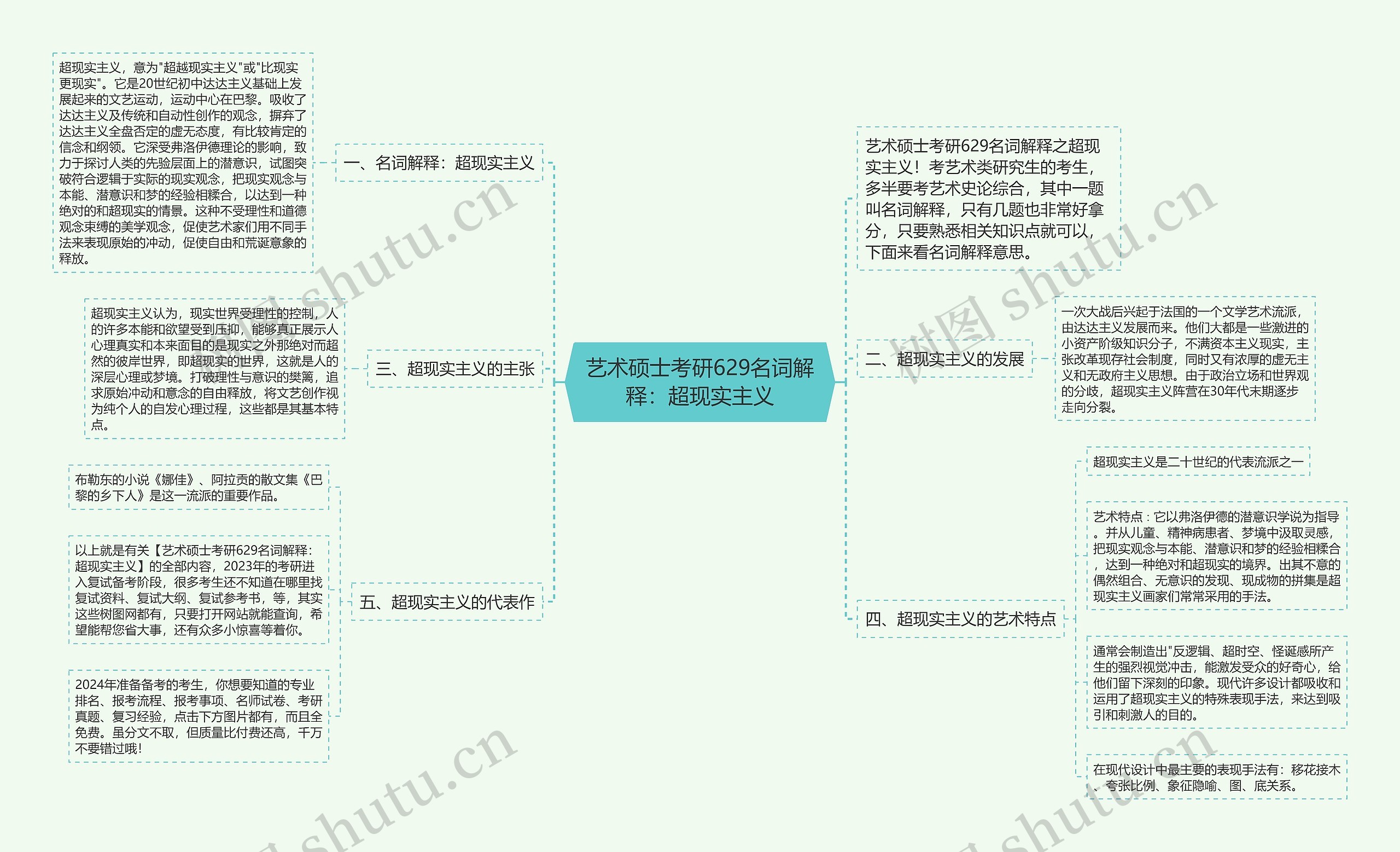 艺术硕士考研629名词解释：超现实主义