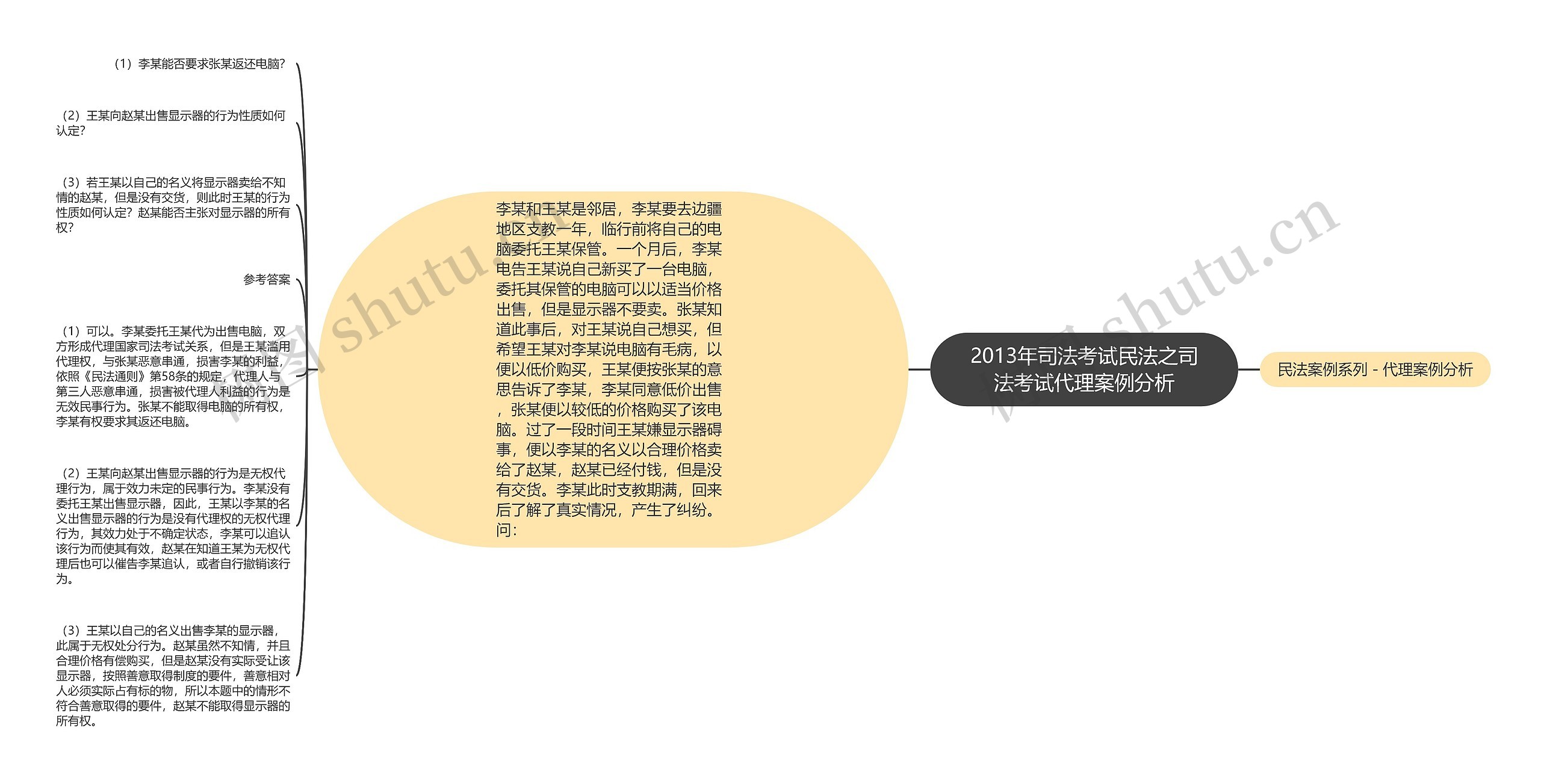 2013年司法考试民法之司法考试代理案例分析思维导图