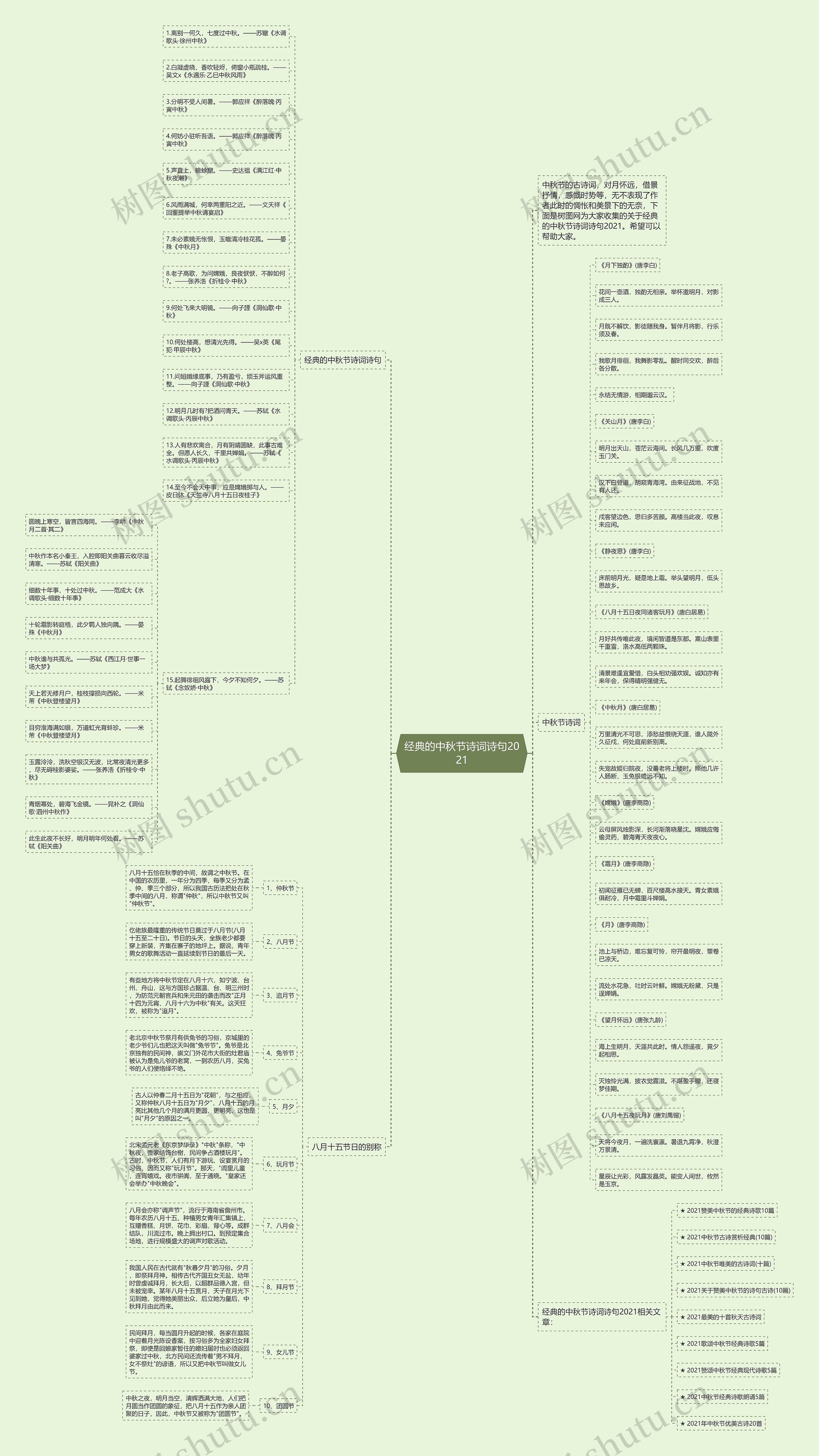 经典的中秋节诗词诗句2021思维导图
