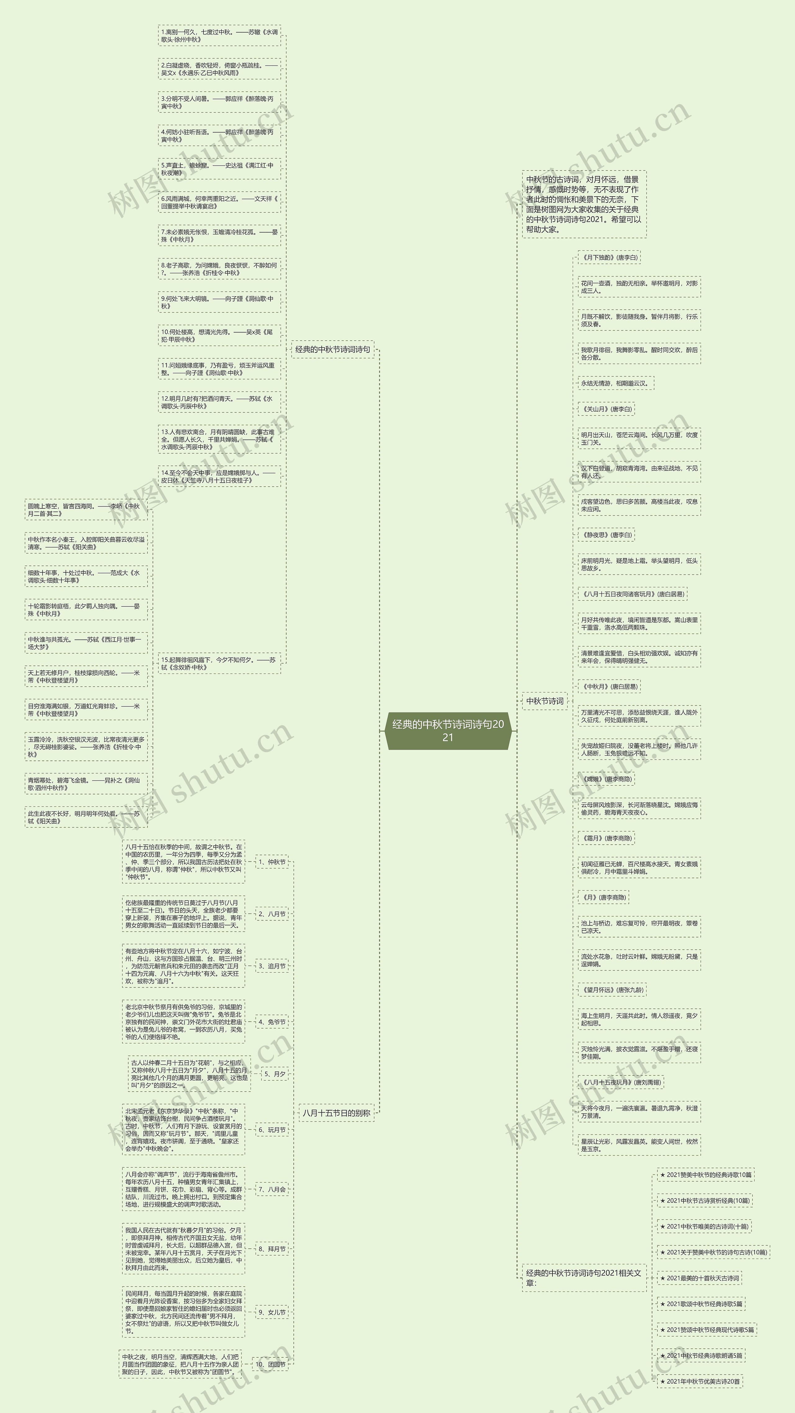 经典的中秋节诗词诗句2021思维导图高清图 经典的中秋节诗词诗句2021思维导图