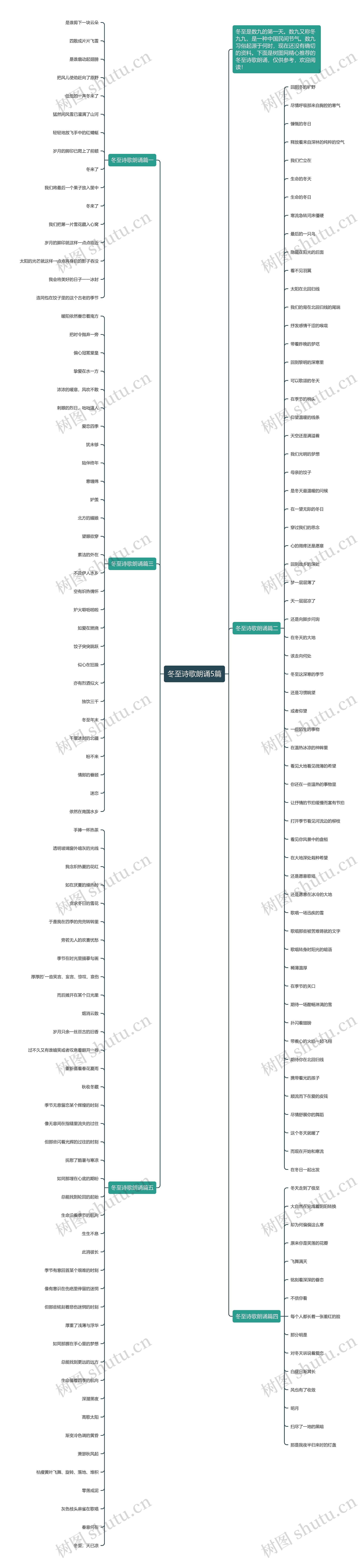 冬至诗歌朗诵5篇思维导图