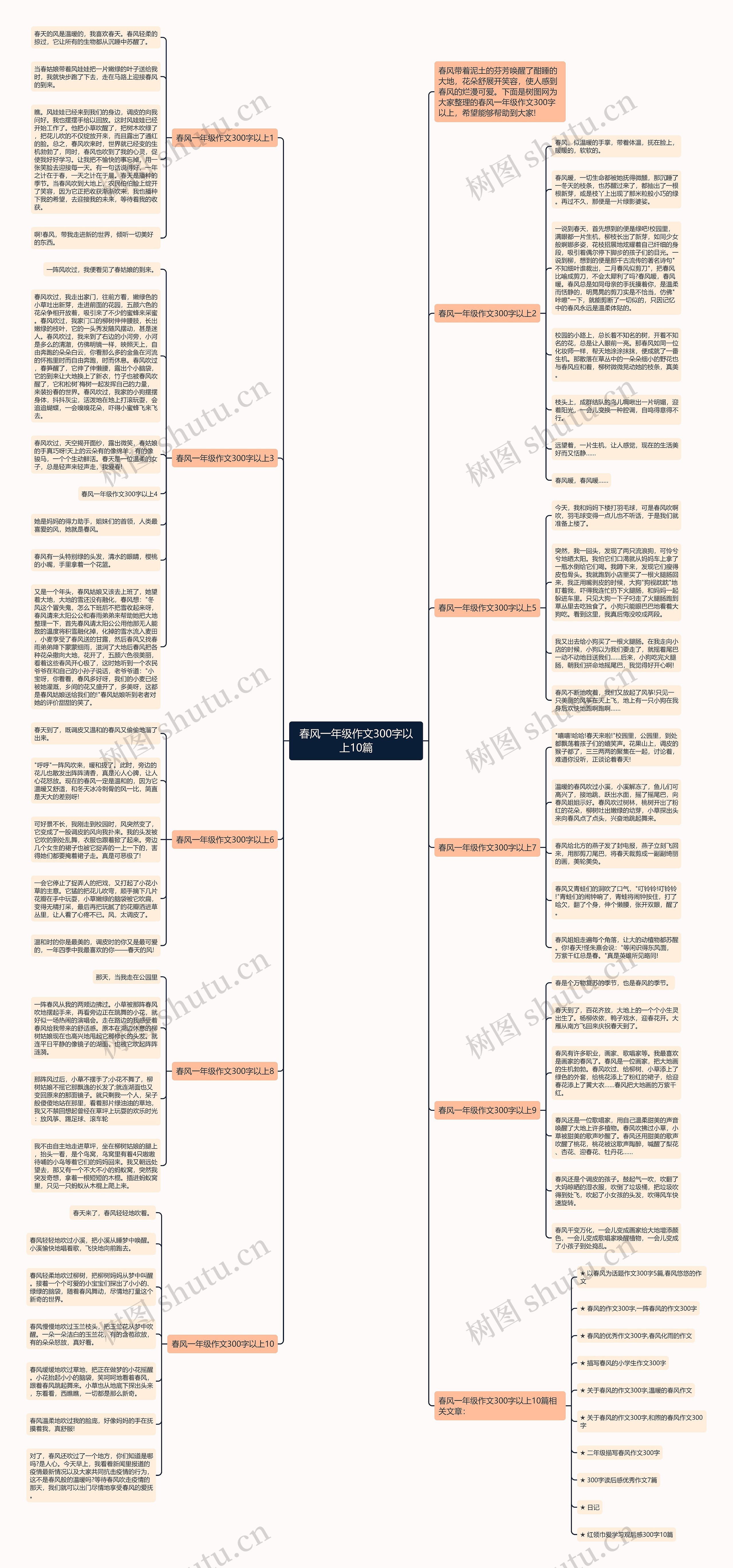 春风一年级作文300字以上10篇