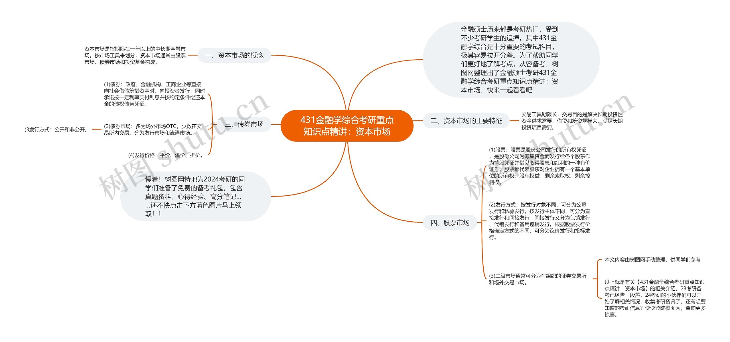 431金融学综合考研重点知识点精讲：资本市场