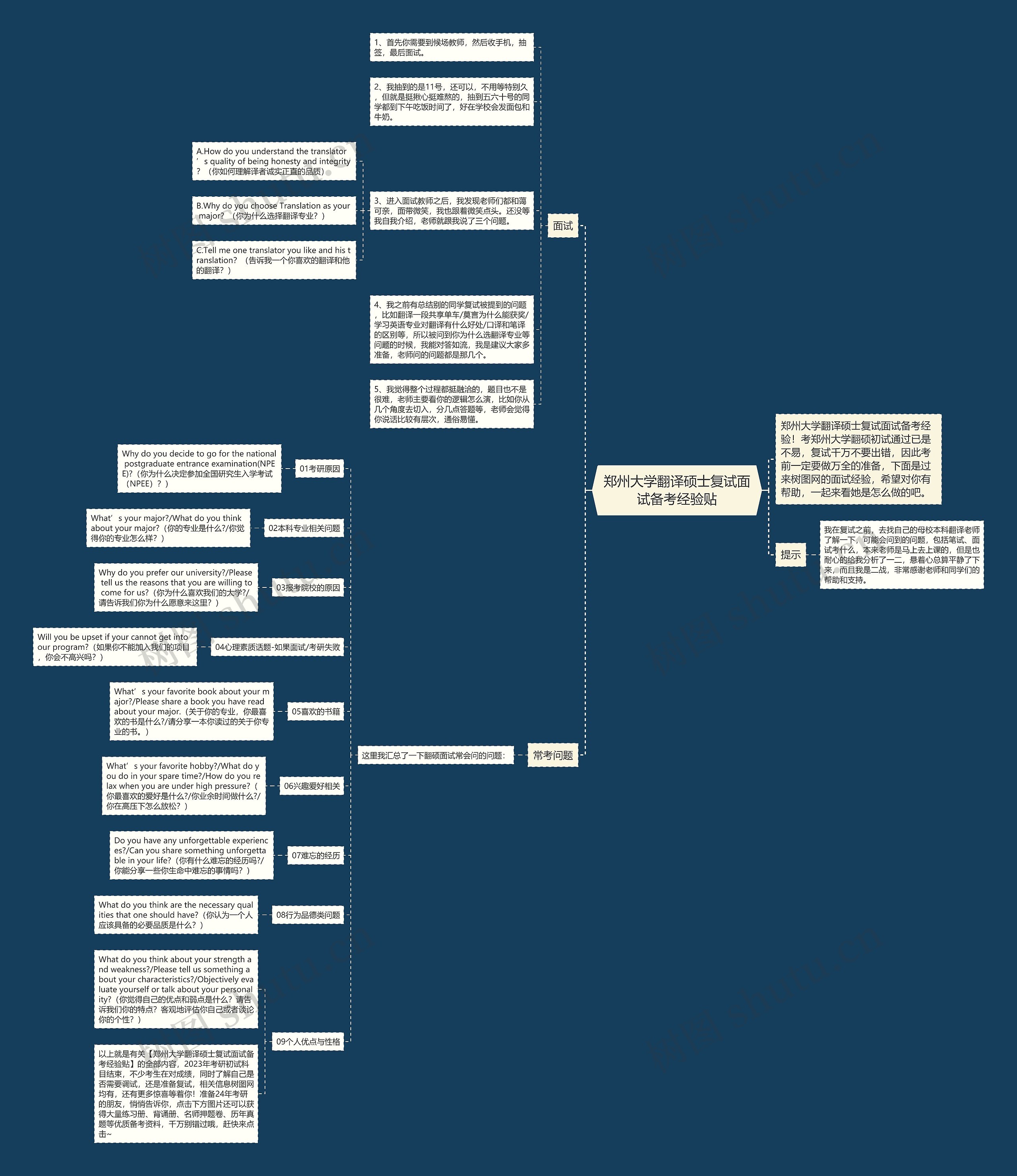 郑州大学翻译硕士复试面试备考经验贴思维导图