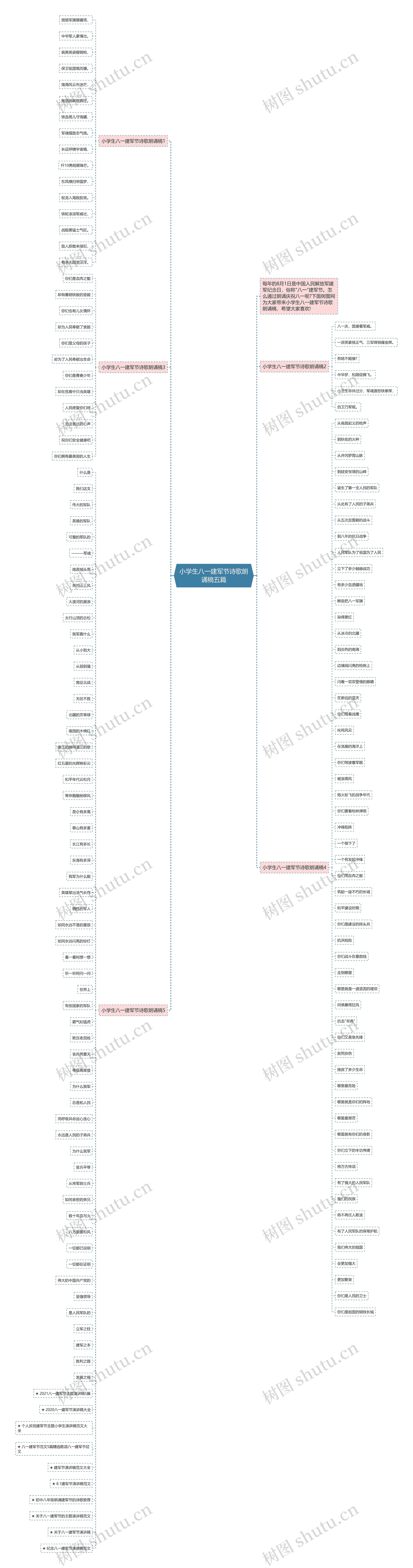 小学生八一建军节诗歌朗诵稿五篇思维导图
