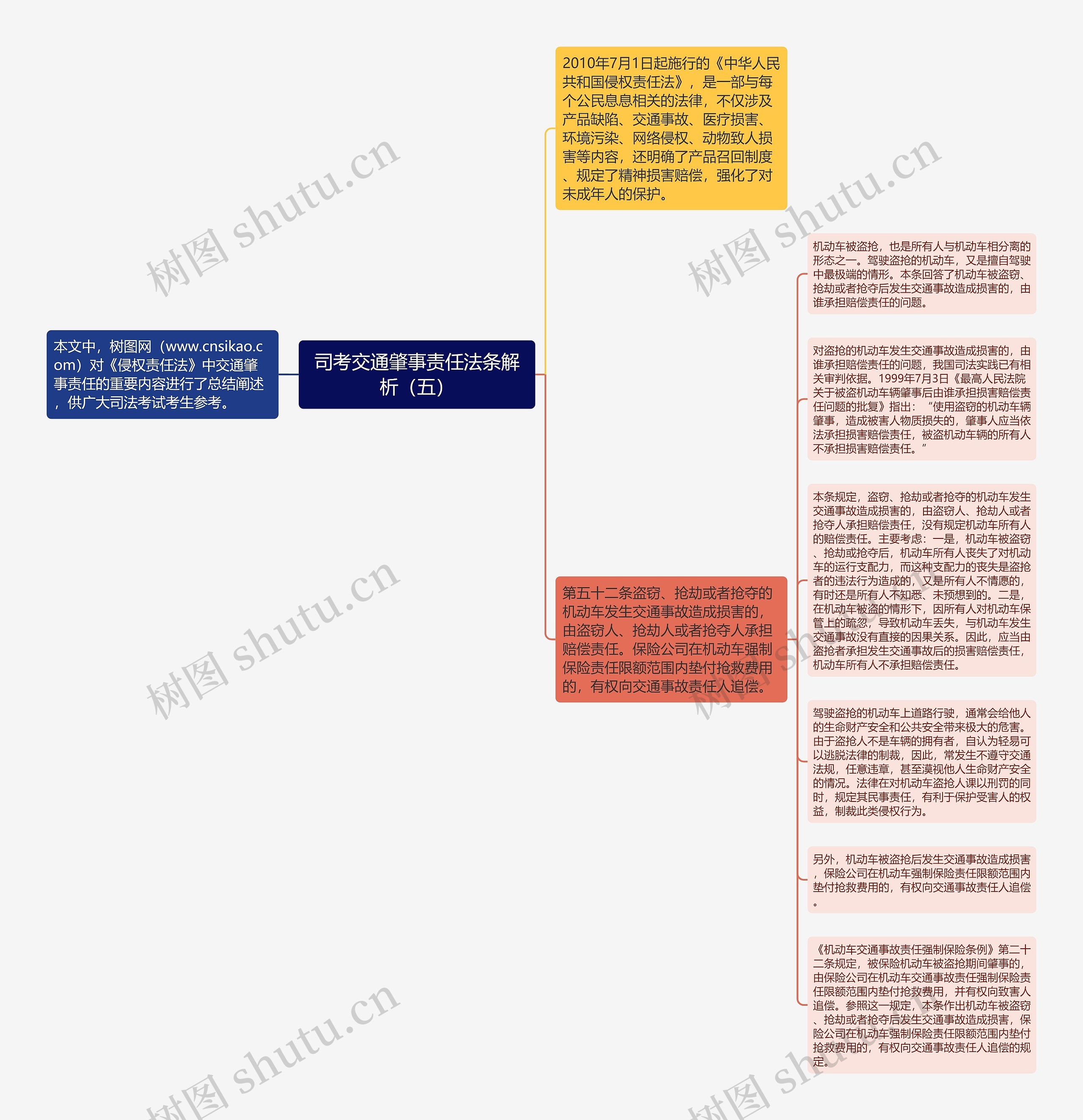 司考交通肇事责任法条解析（五）