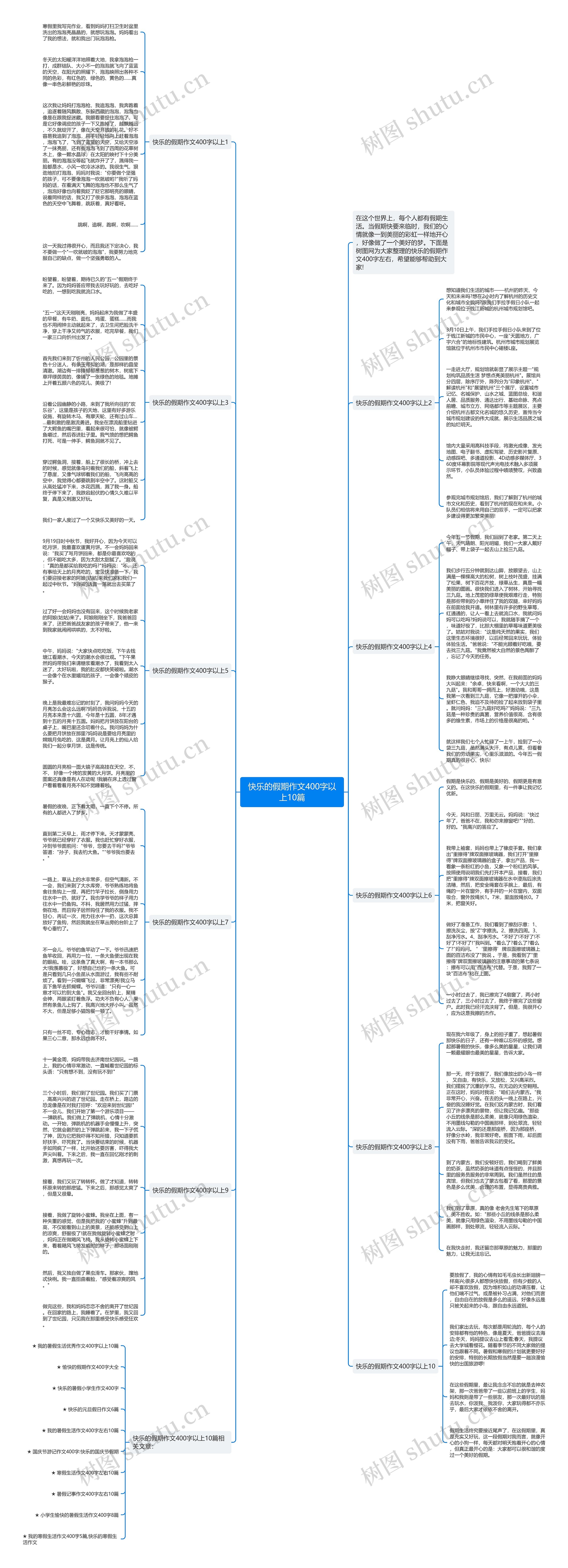 快乐的假期作文400字以上10篇思维导图