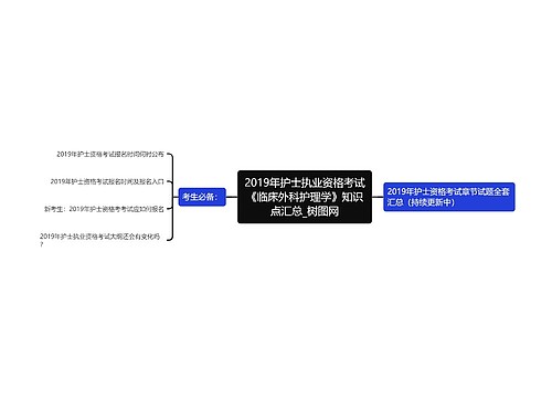 2019年护士执业资格考试《临床外科护理学》知识点汇总